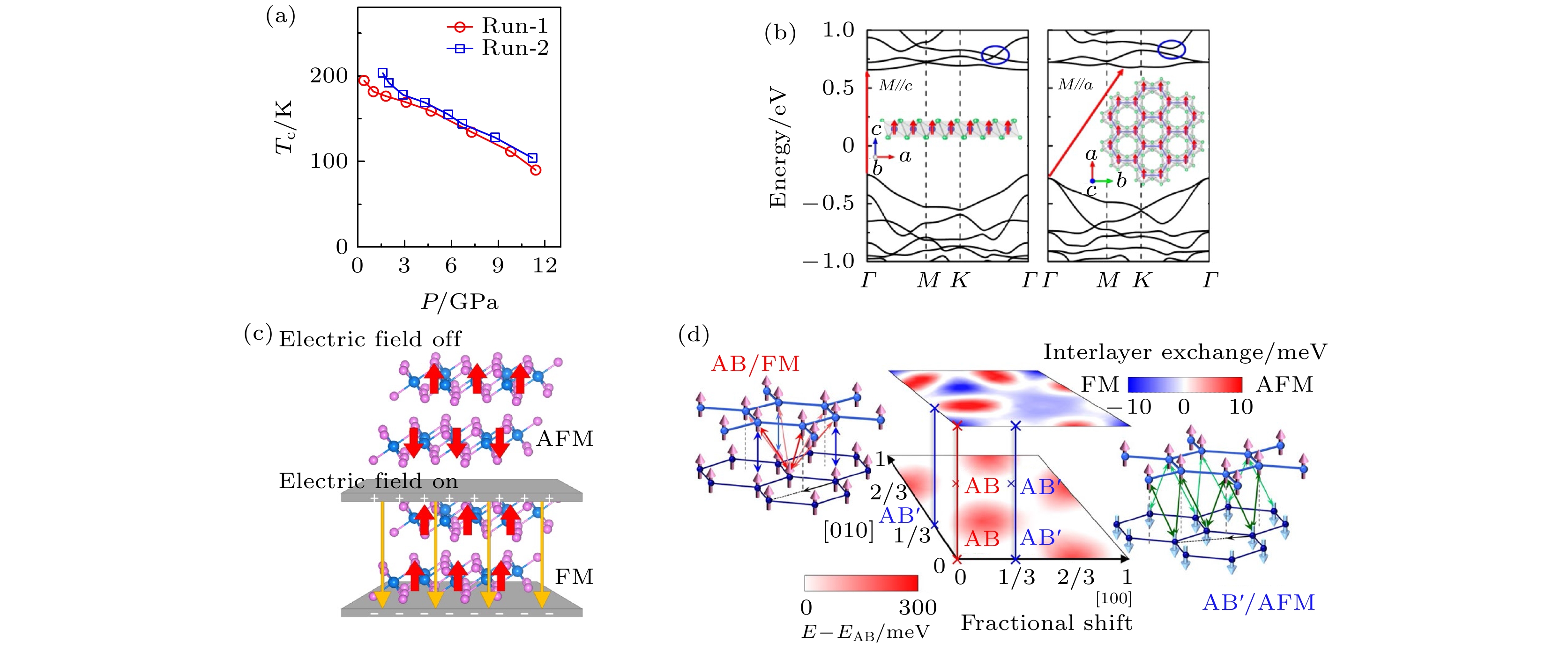 Recent research advances in two-dimensional magnetic materials Recent research advances in two-dimensional magnetic materials
