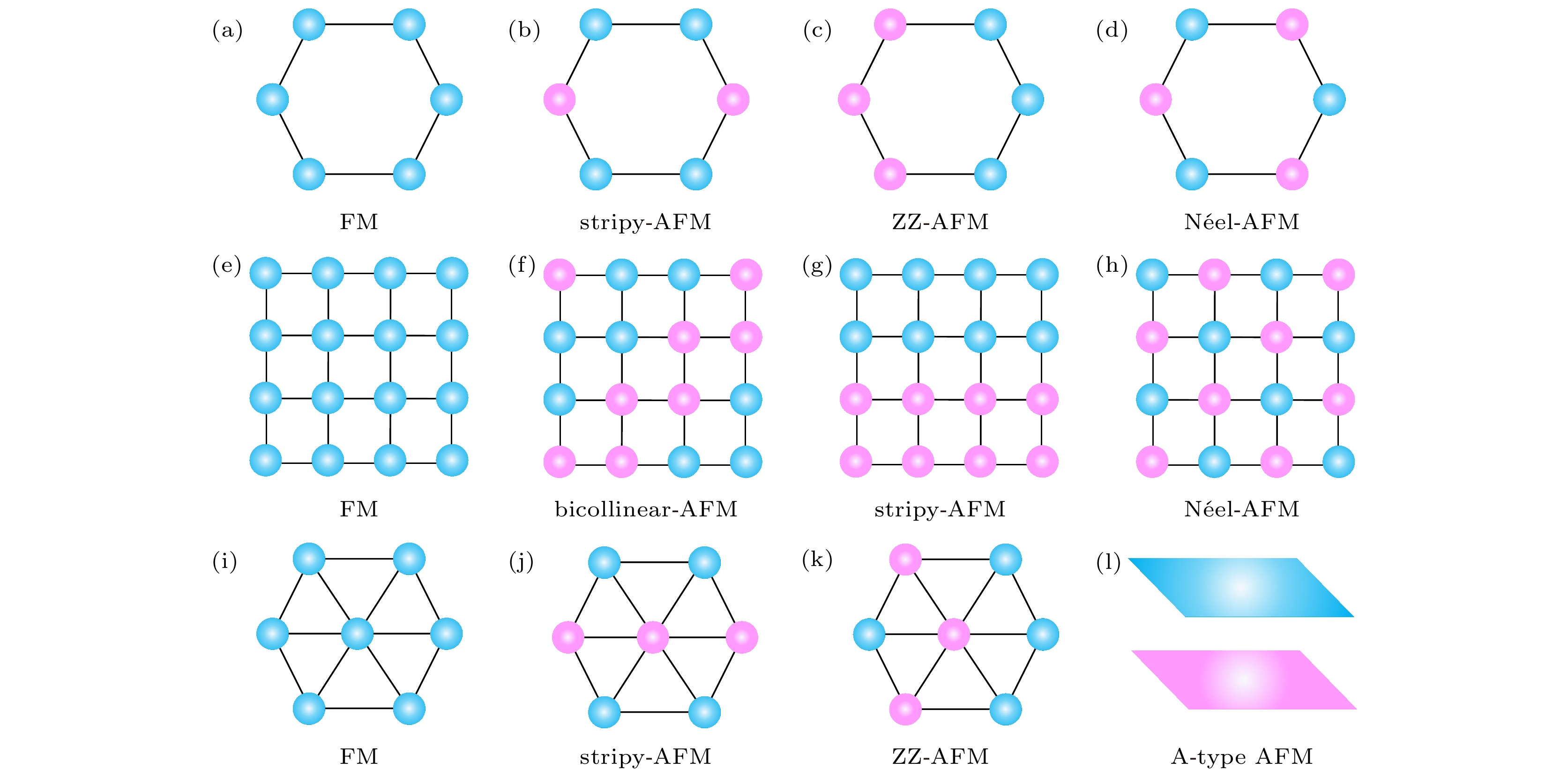 Recent research advances in two-dimensional magnetic materials Recent research advances in two-dimensional magnetic materials