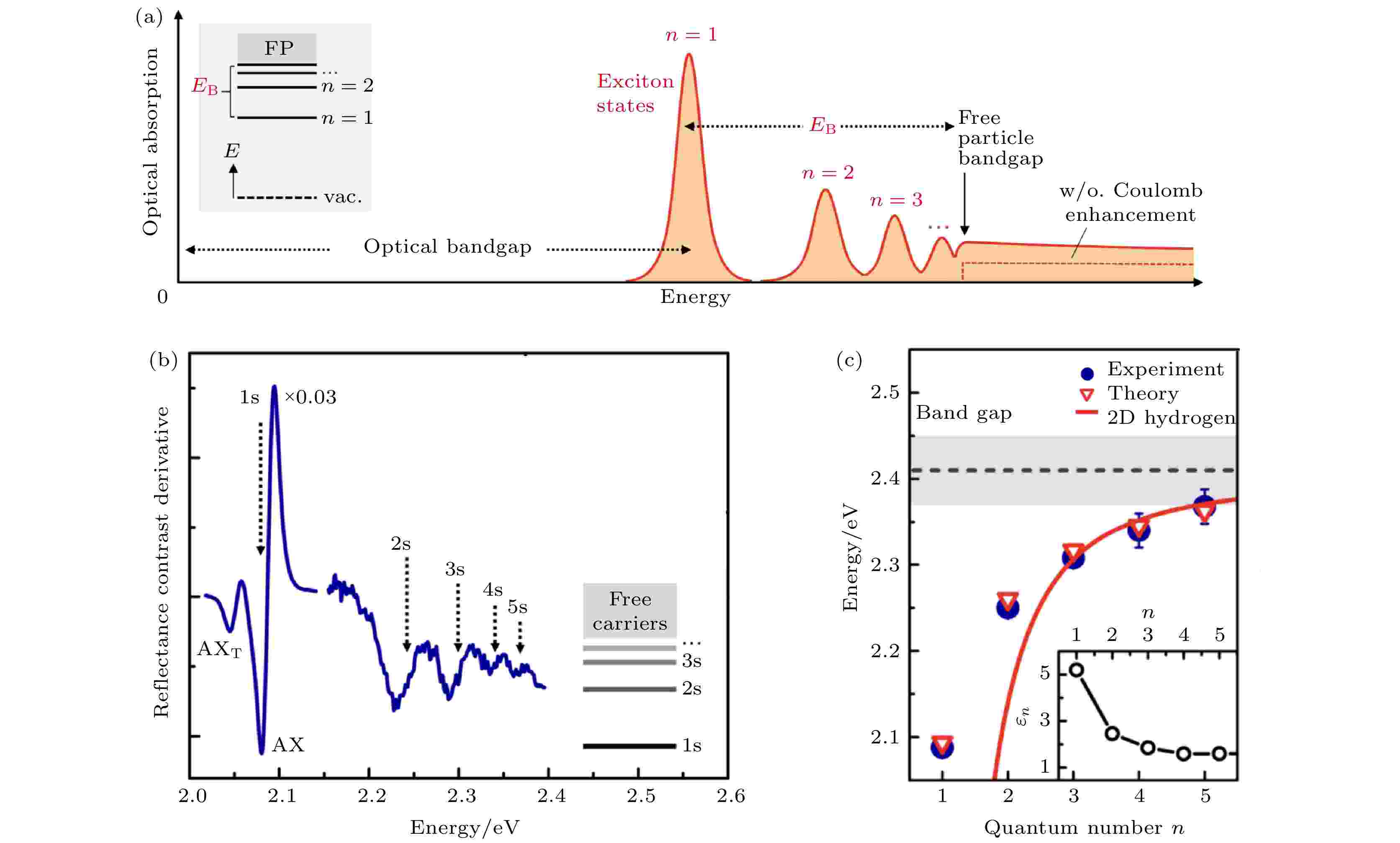 Detection Of Dielectric Screening Effect By Excitons In Two-dimensional ...