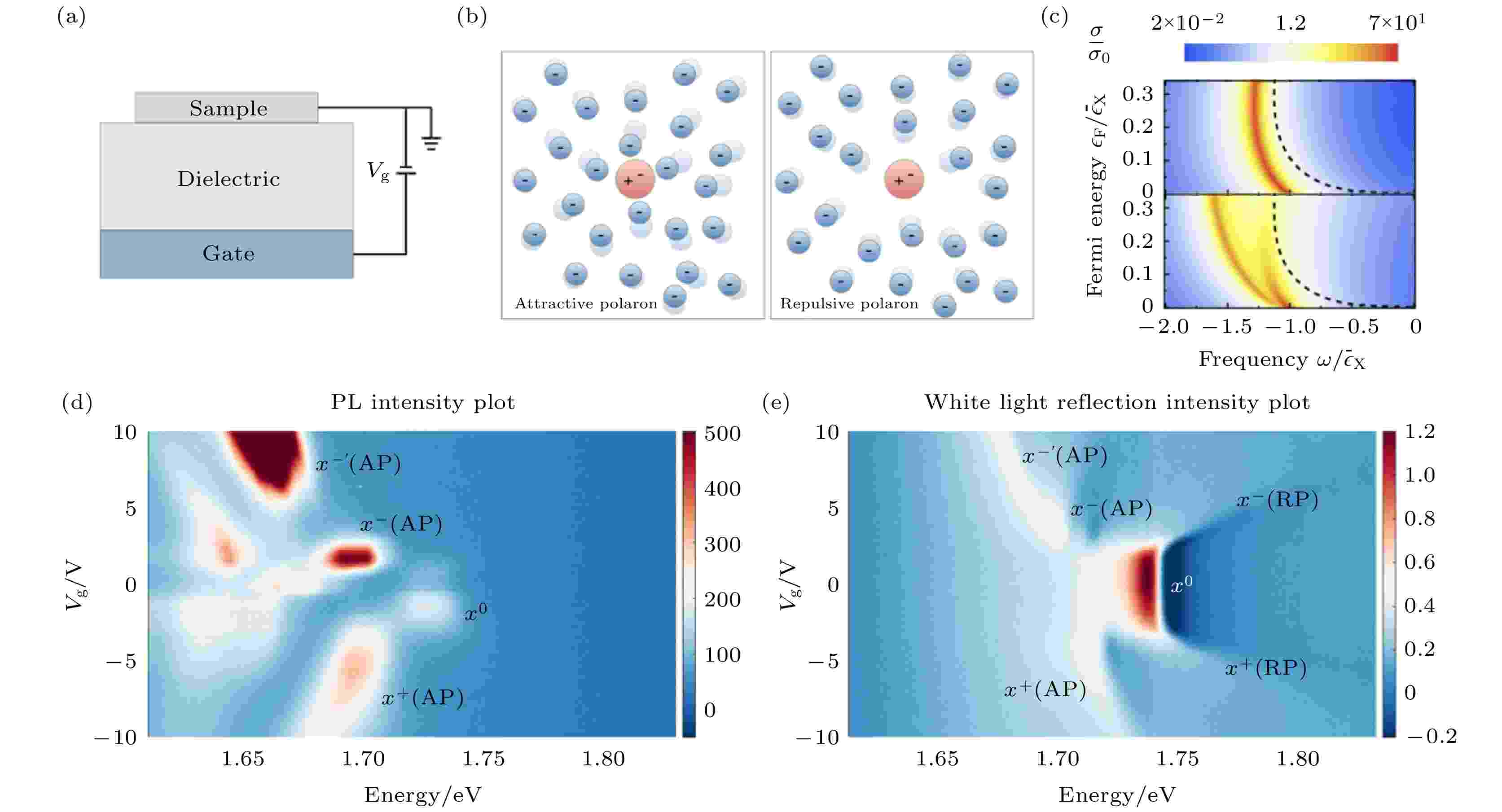 Detection of dielectric screening effect by excitons in twodimensional
