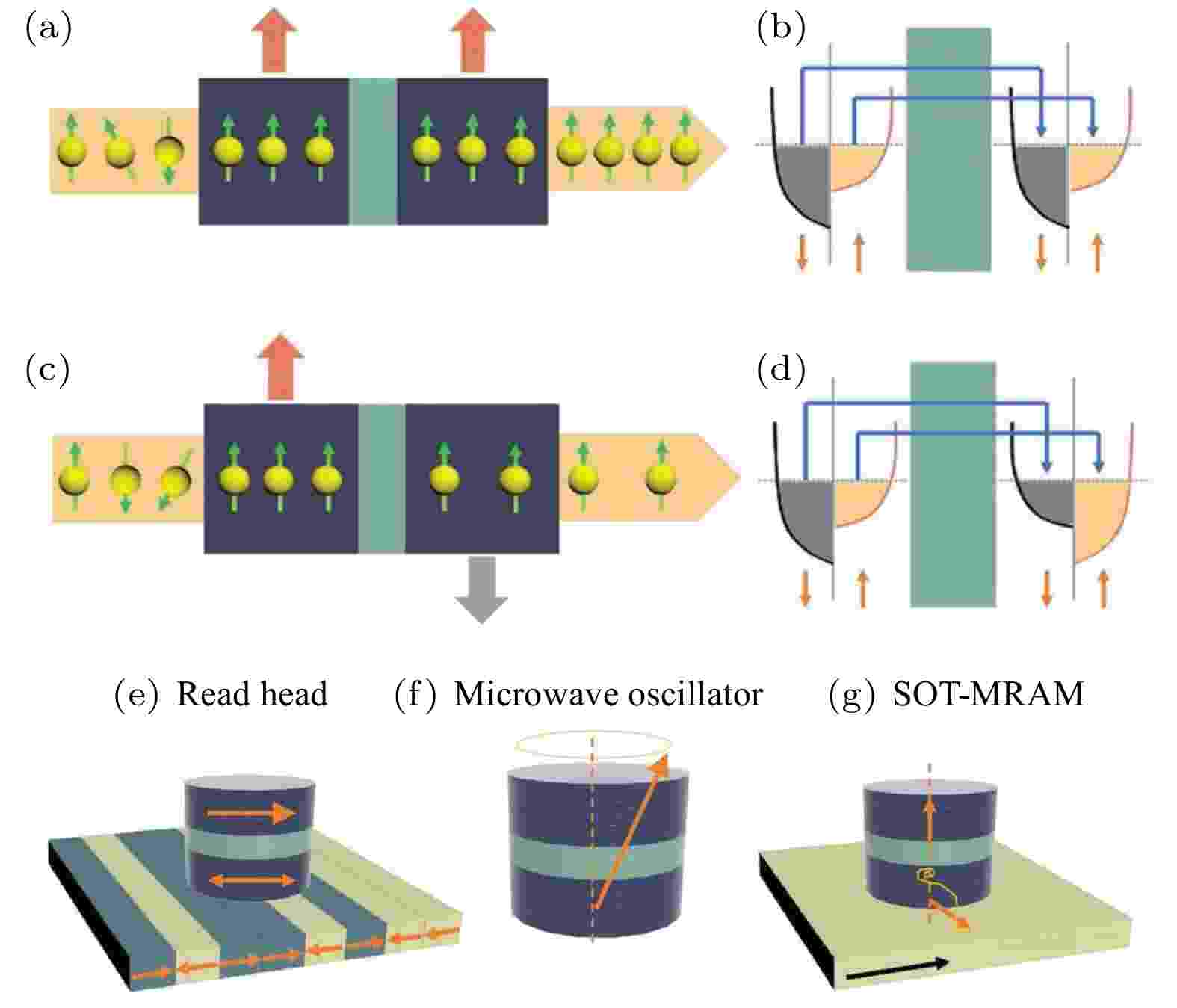 Recent research advances in two-dimensional magnetic materials