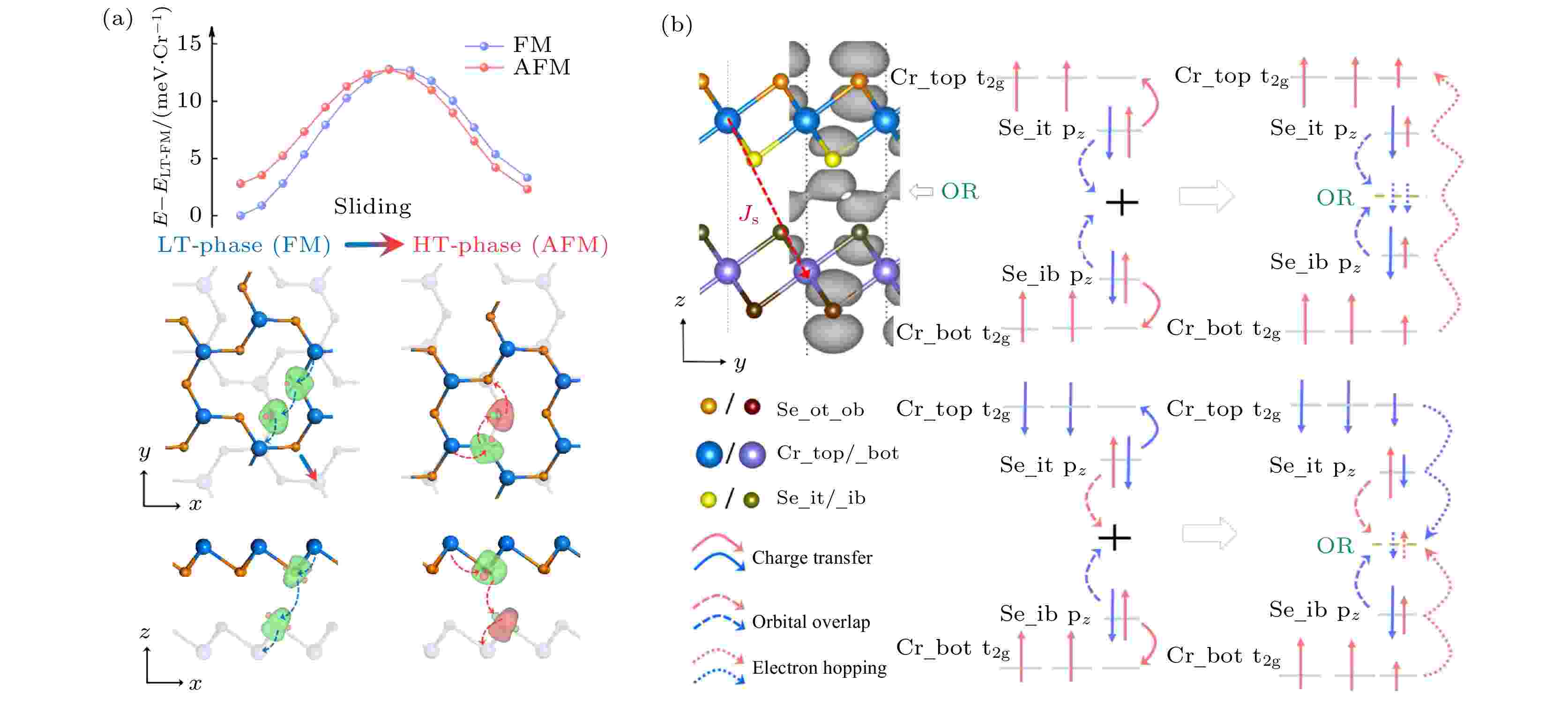 Tunable Chirality-Dependent Nonlinear Electrical Responses