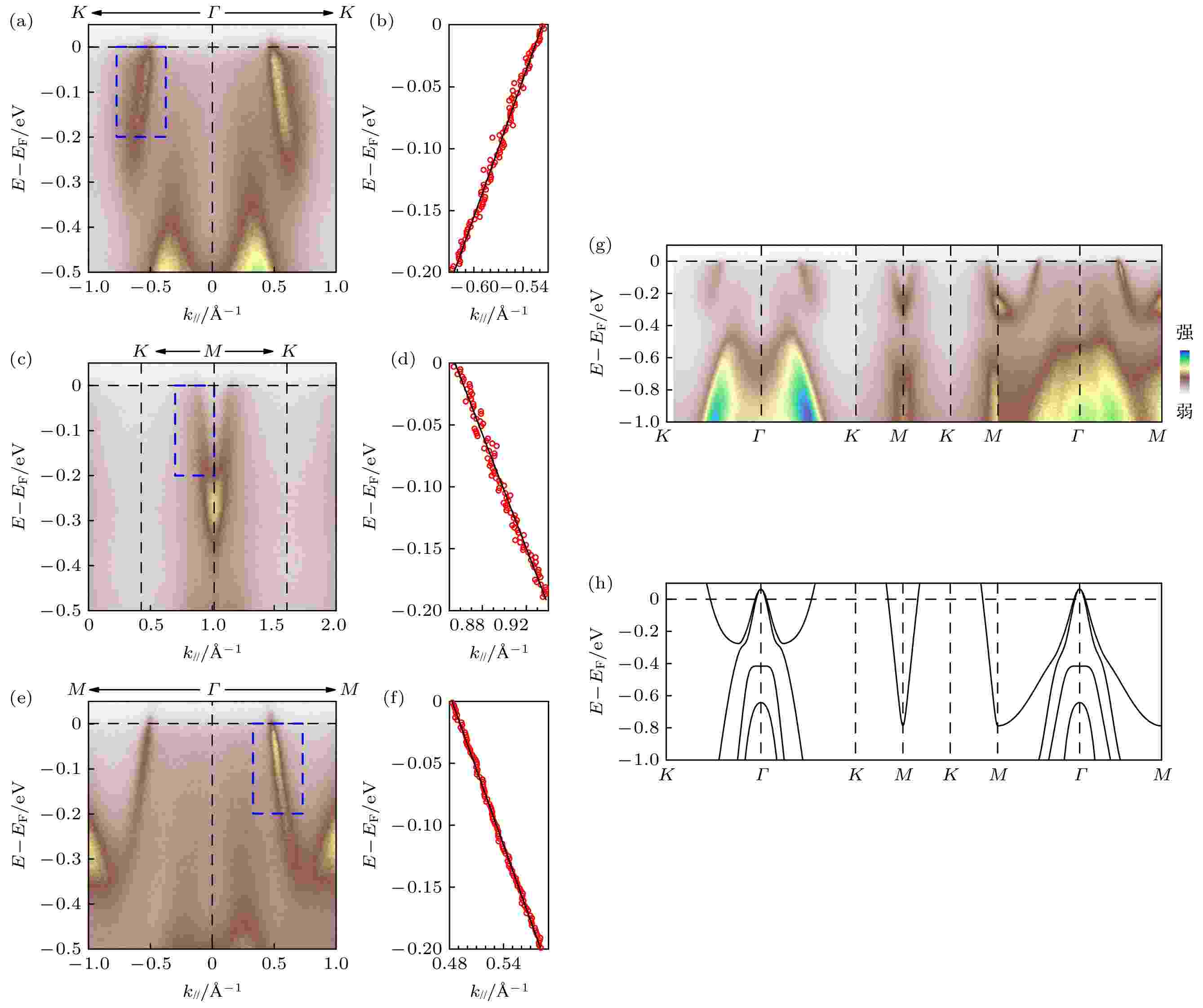 Angle-resolved photoemission spectroscopy of electronic structure 