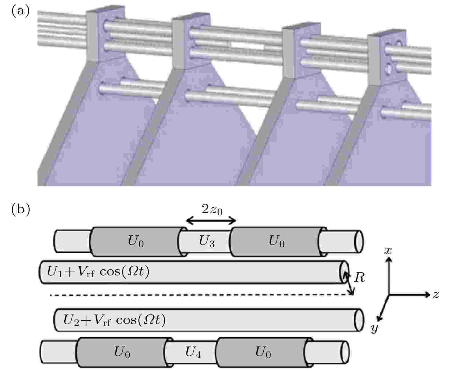 Advances in the study of ion trap structures in quantum