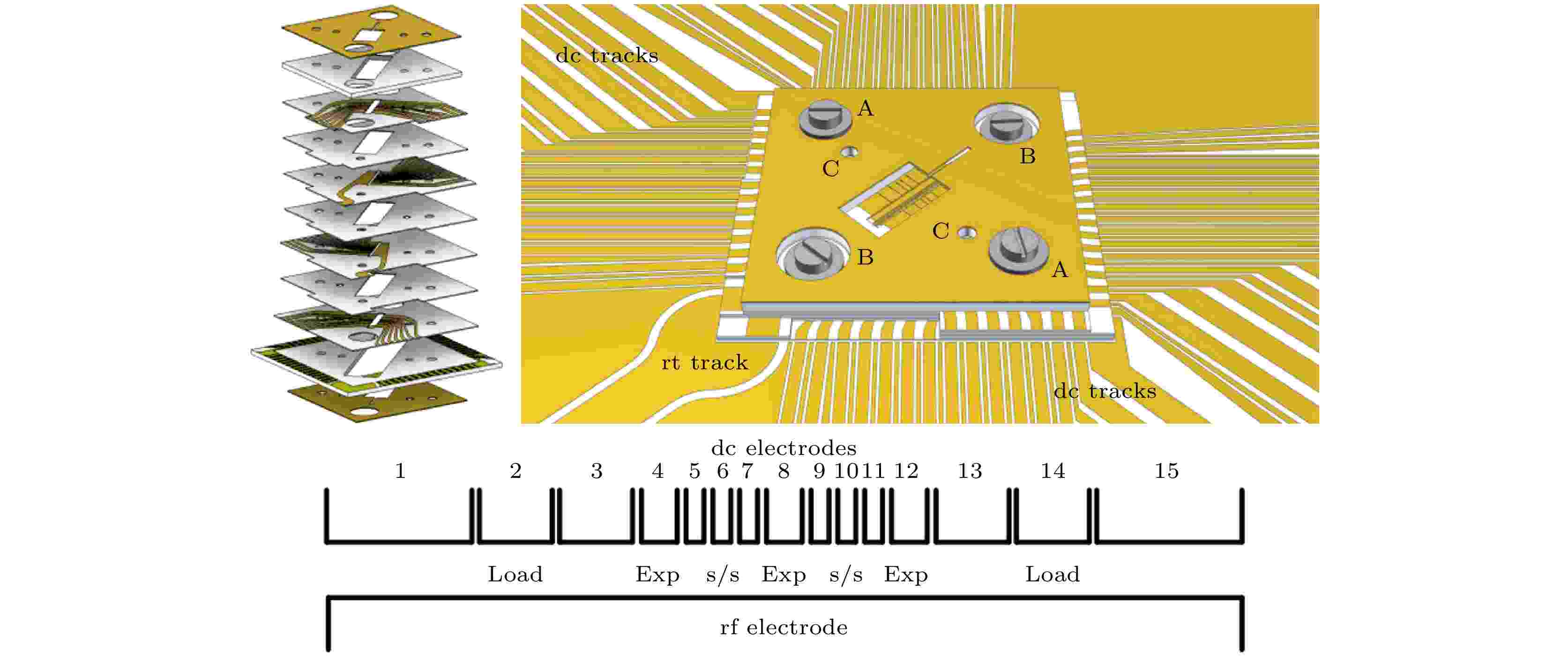 Advances in the study of ion trap structures in quantum
