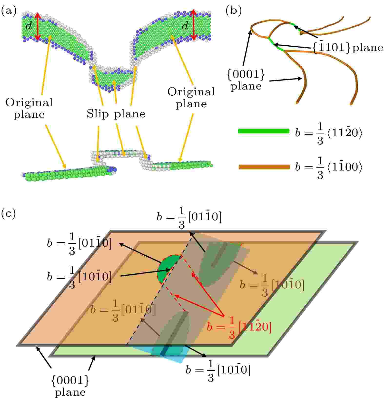 Molecular Dynamics Simulation Of Mechanism Of Interaction Between ...