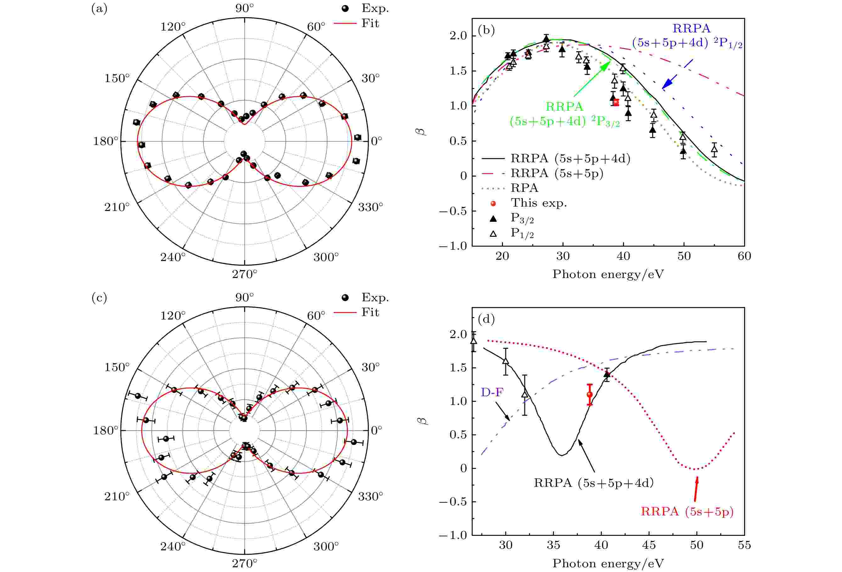 Photoionization Of Ne And Xe Atoms Induced By Extreme Ultraviolet Photons