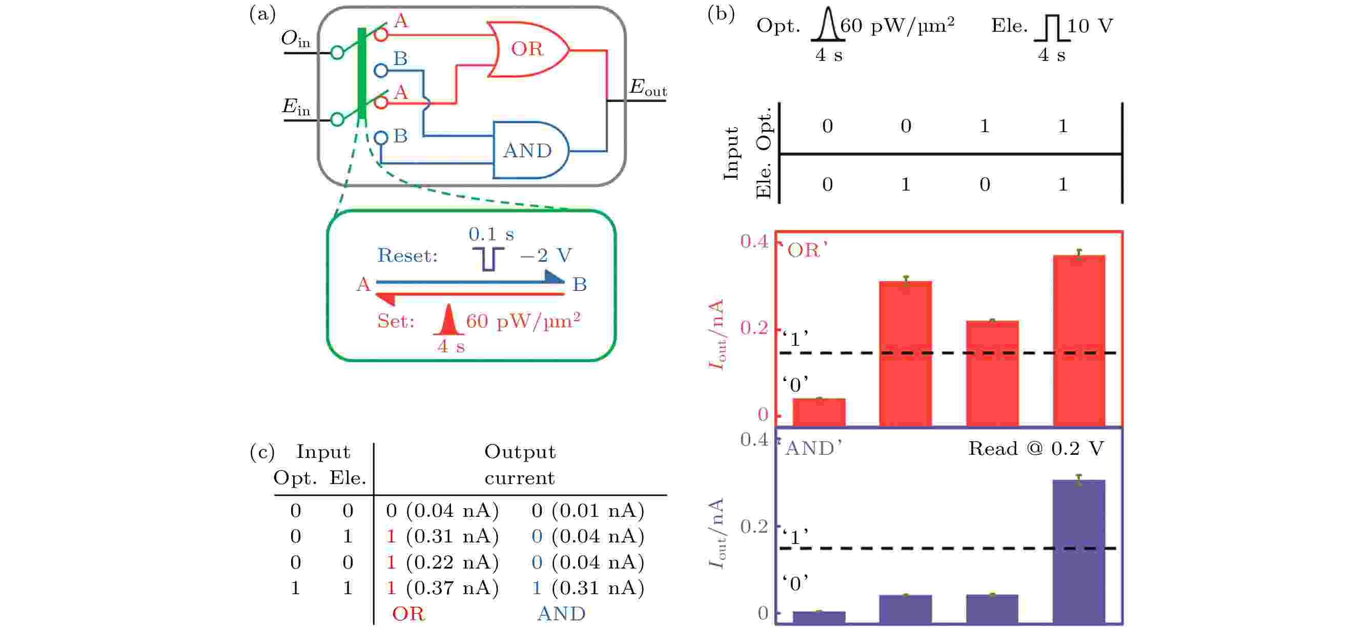 Recent progress in optoelectronic memristive devices for in
