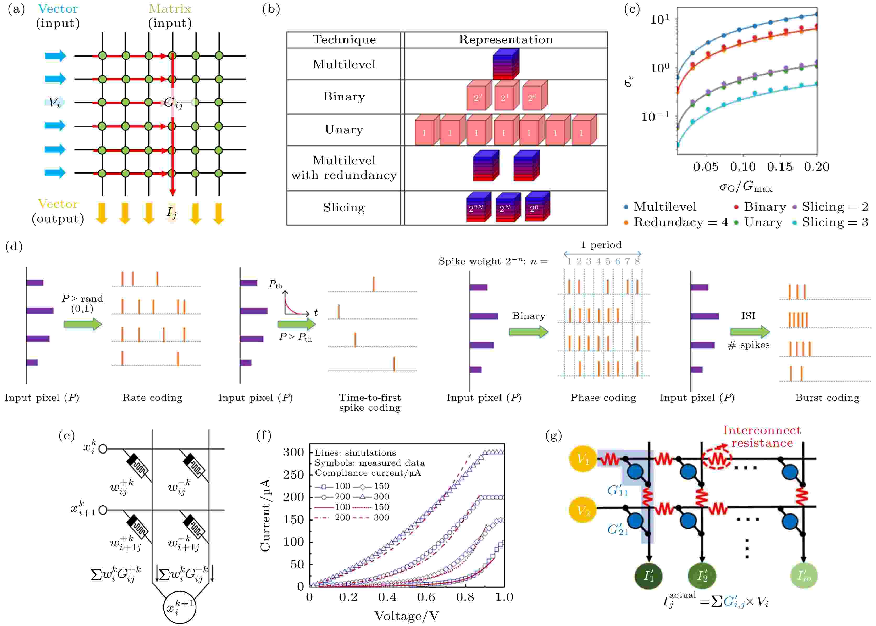 Non-volatile memory based in-memory computing technology