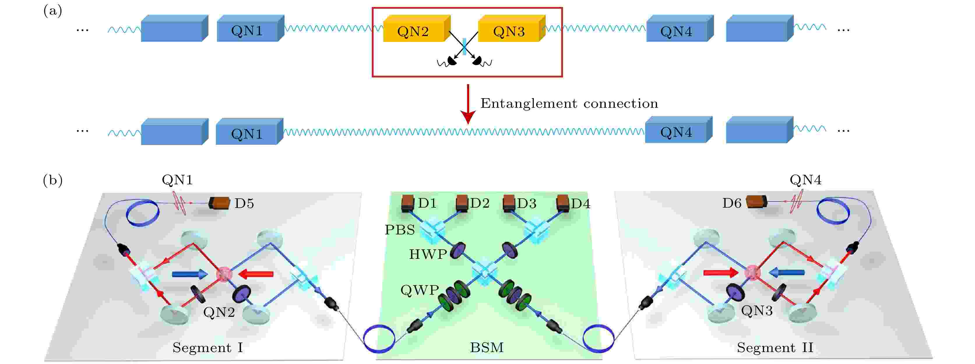 確認用 Research progress of material, physics, and device of