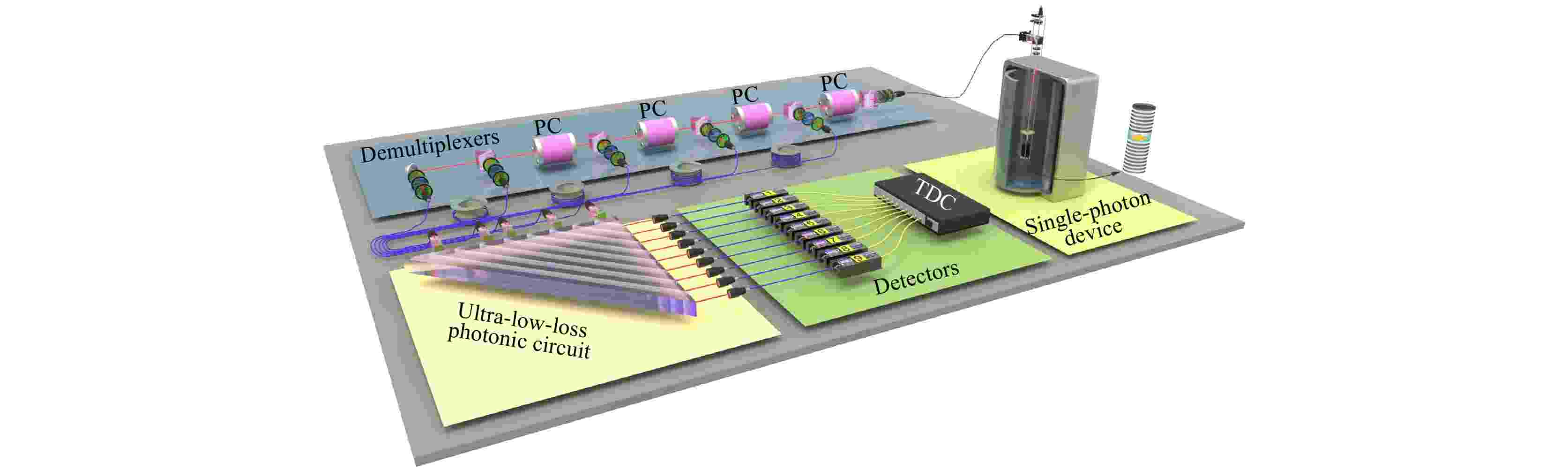 Research progress of material, physics, and device of topological 