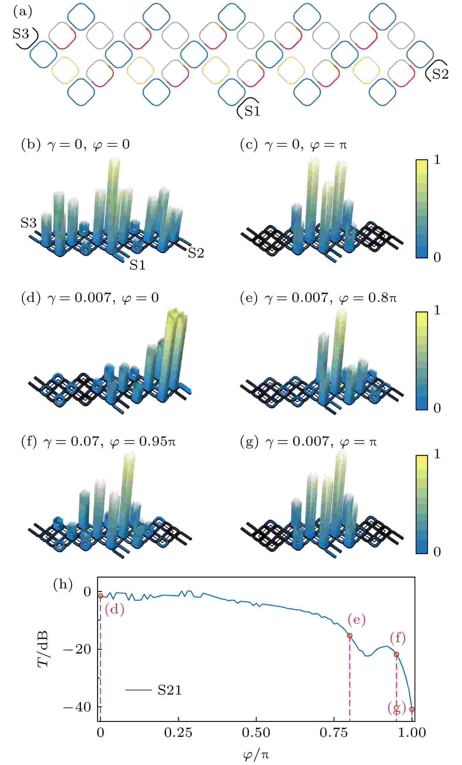 Suppression of nonHermitian skin effect via AharonovBohm cage