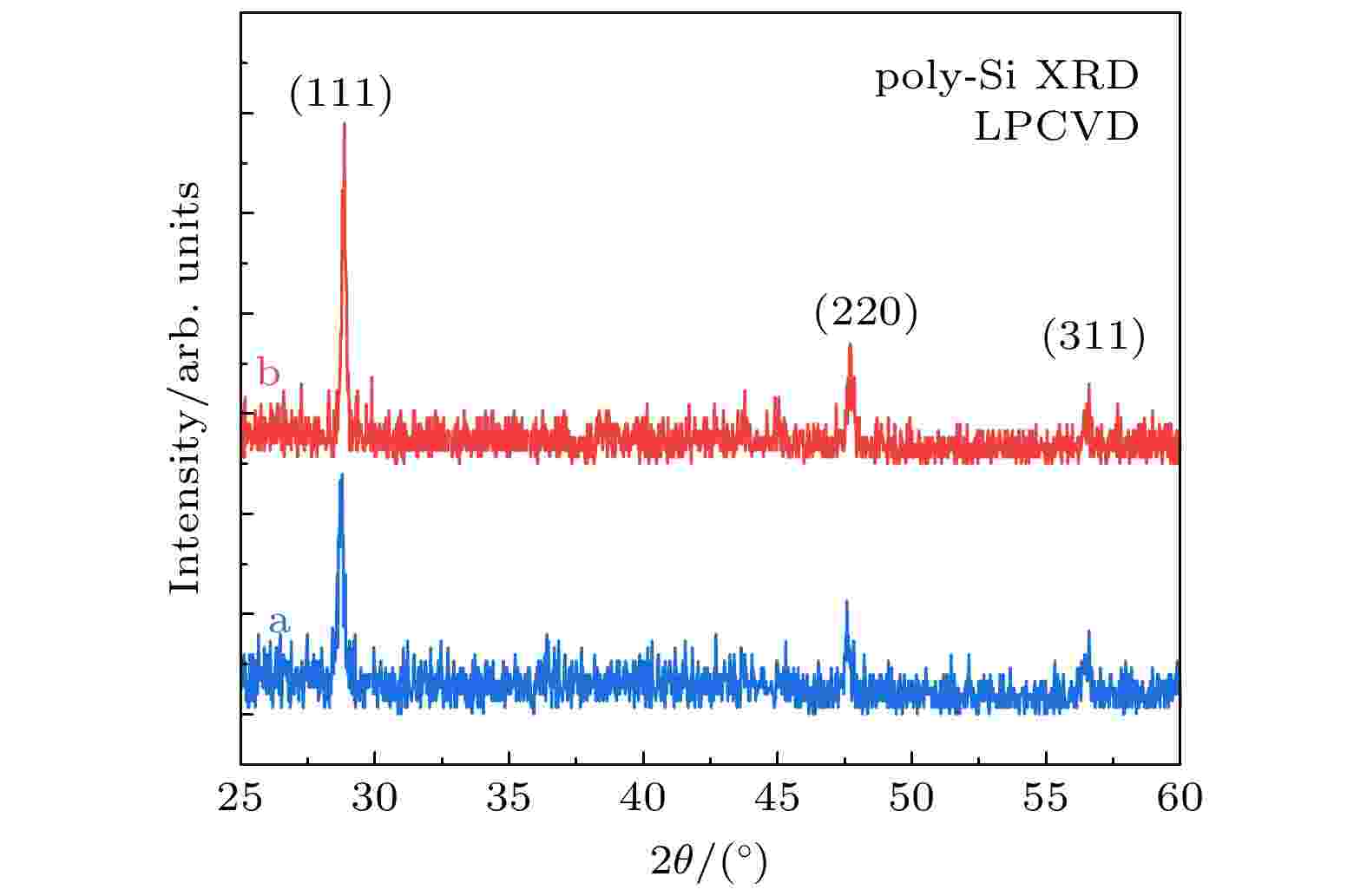 Phosphorus Oxides In Heavily Doped Polysilicon Films