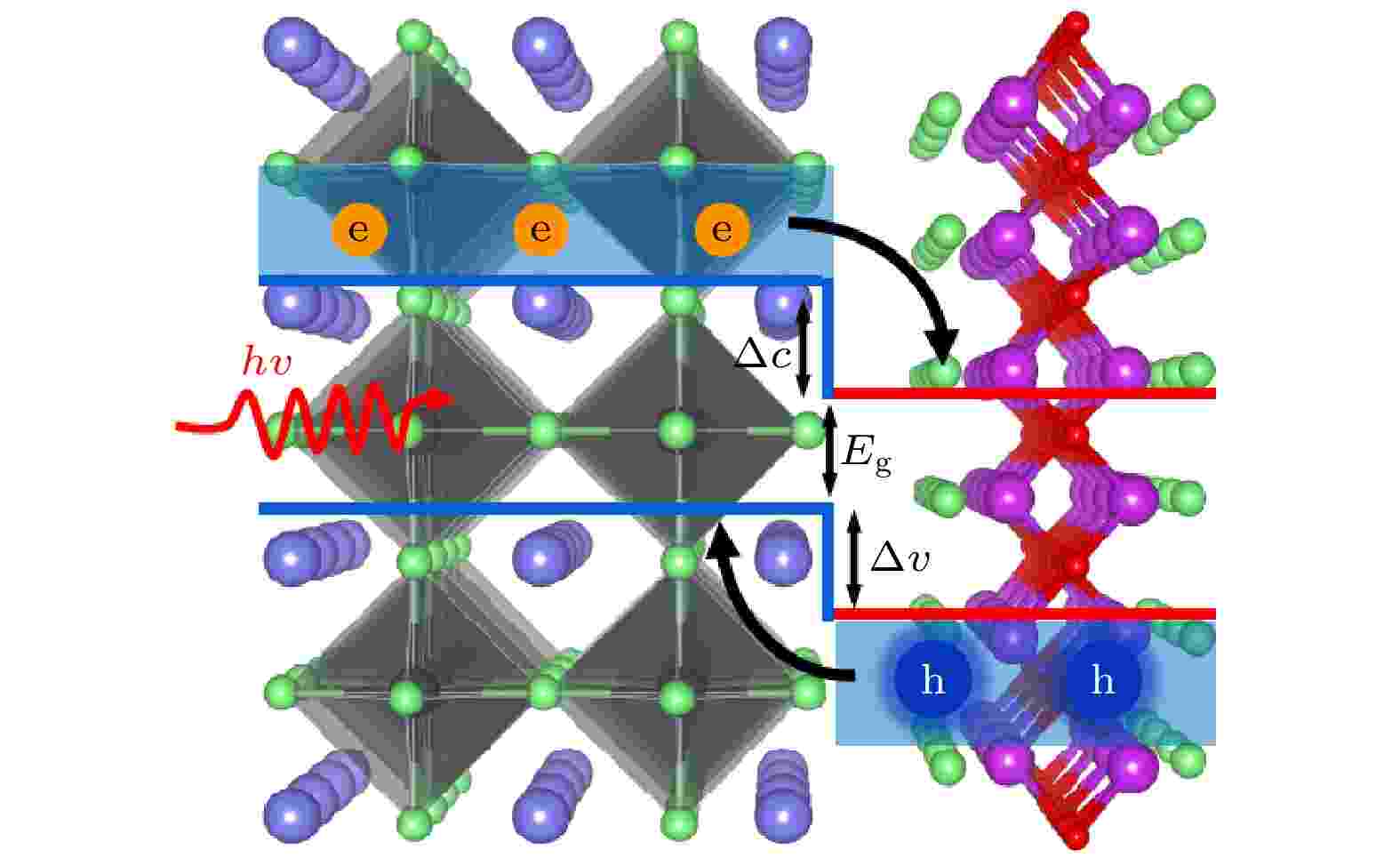 A First-principles Study On Environmental Stability And Optoelectronic ...