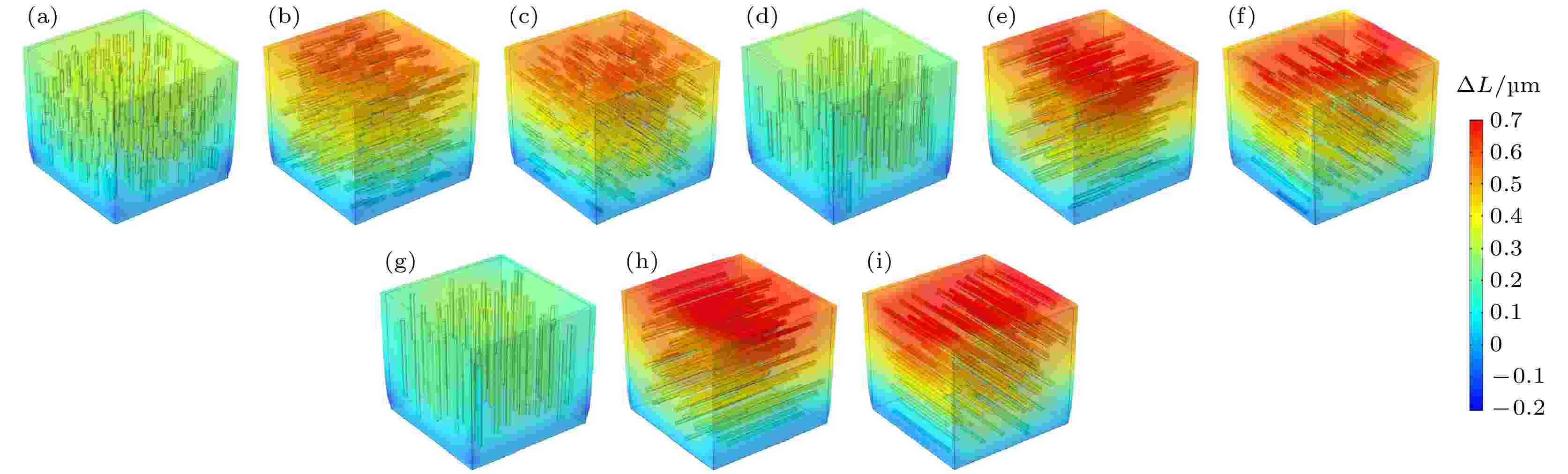 Numerical simulation of thermal and dielectric properties for SiO2 