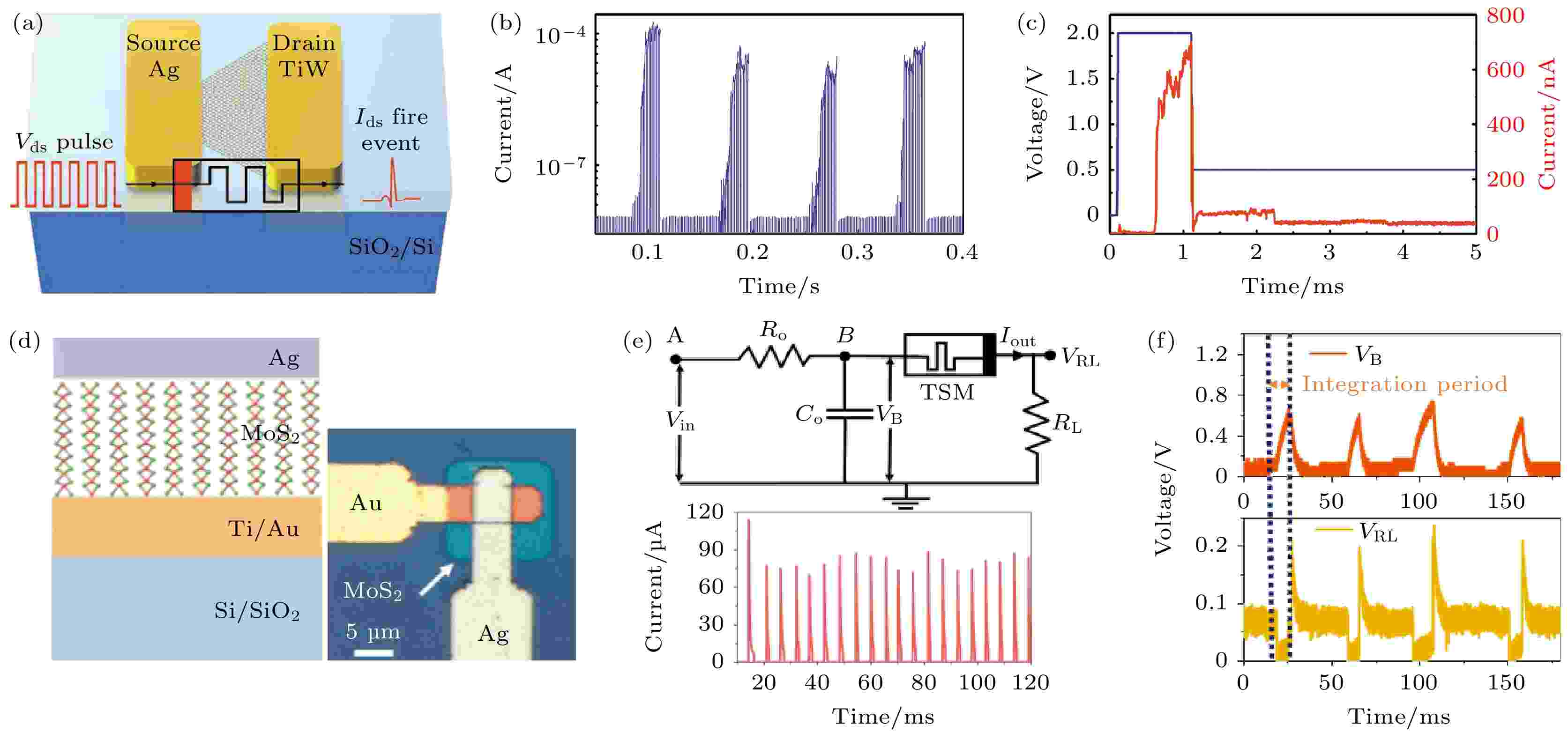 mimi Research progress of neuromorphic devices based on two