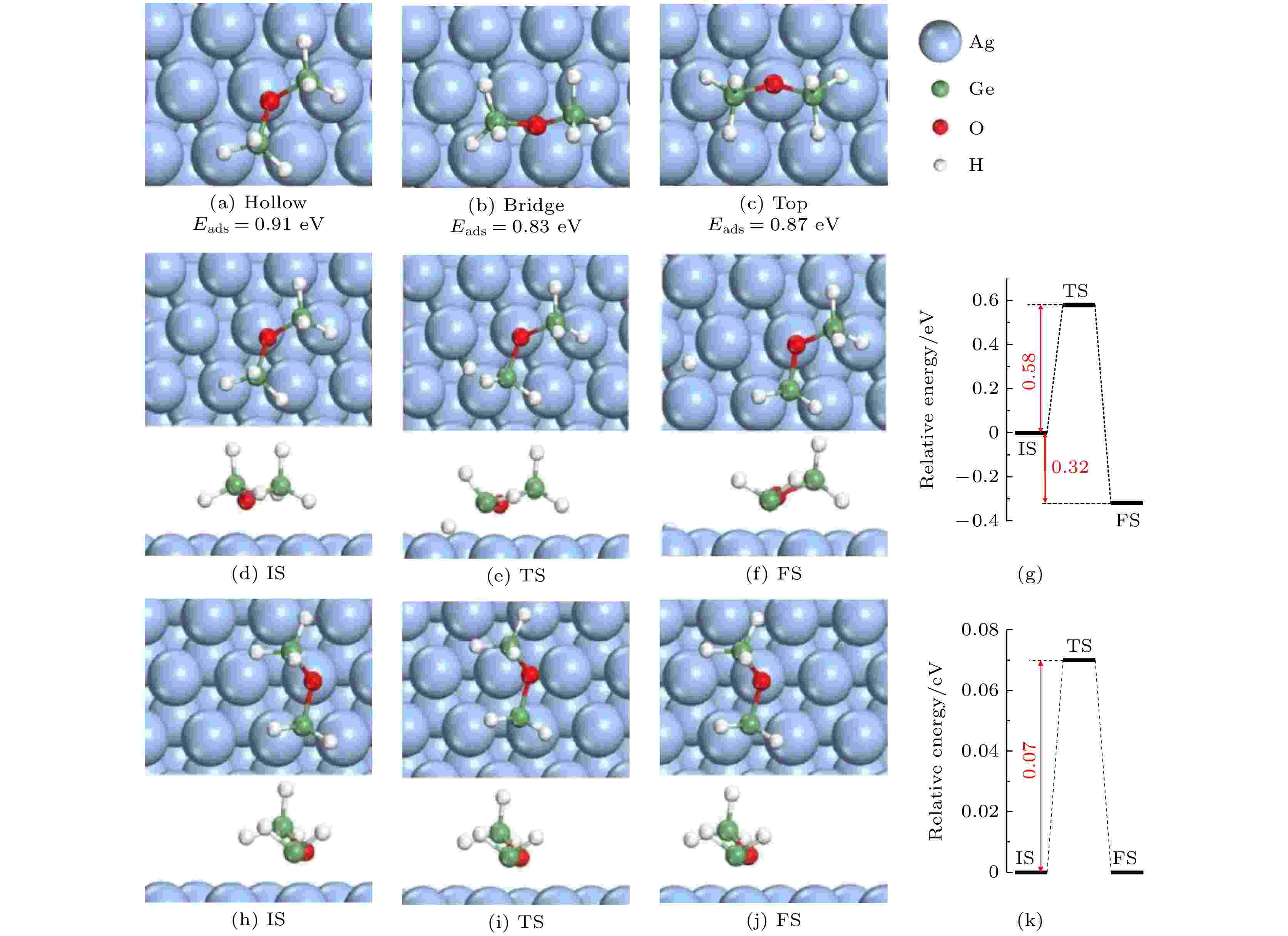 Theoretical research of two-dimensional germanether in