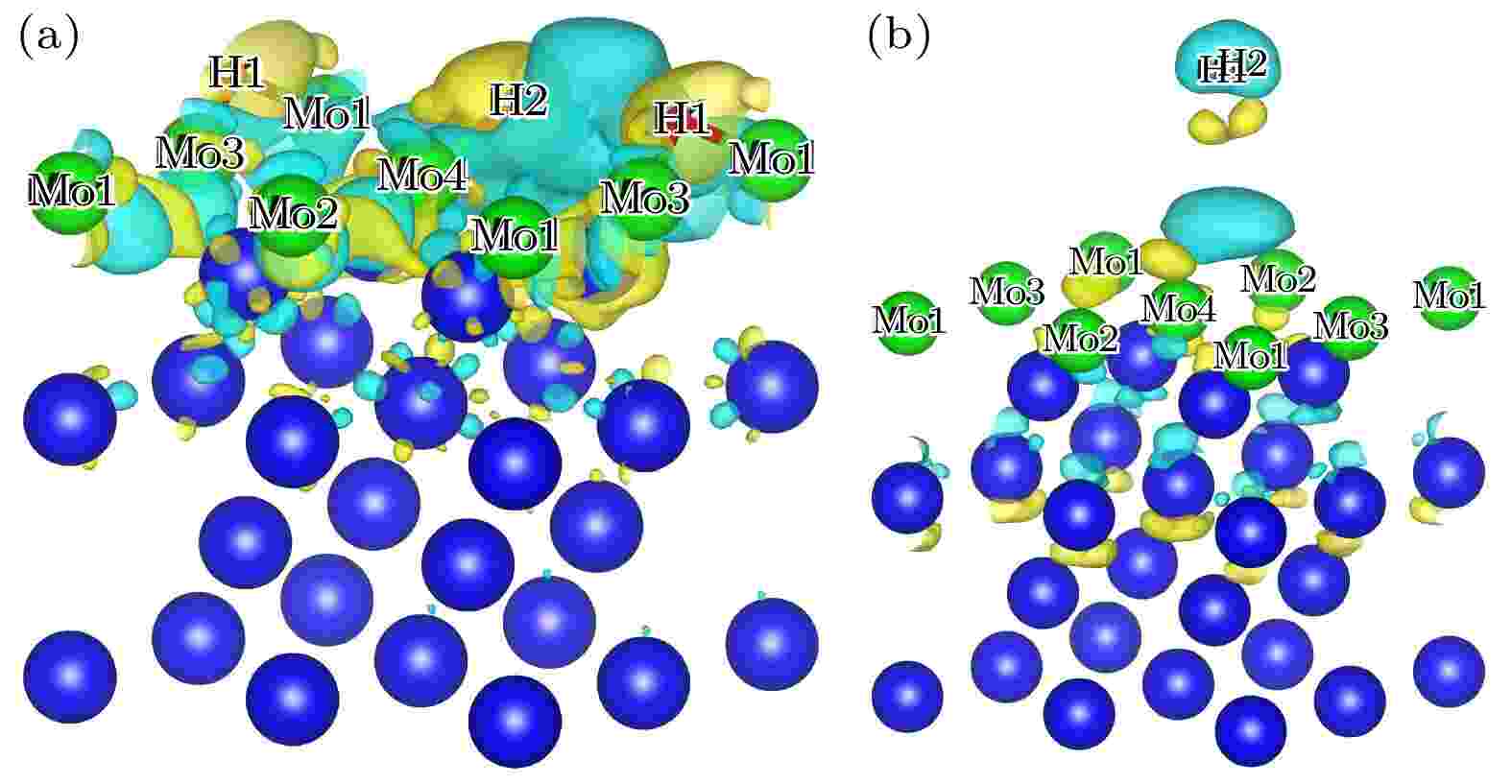 First principles study of hydrogen adsorption and