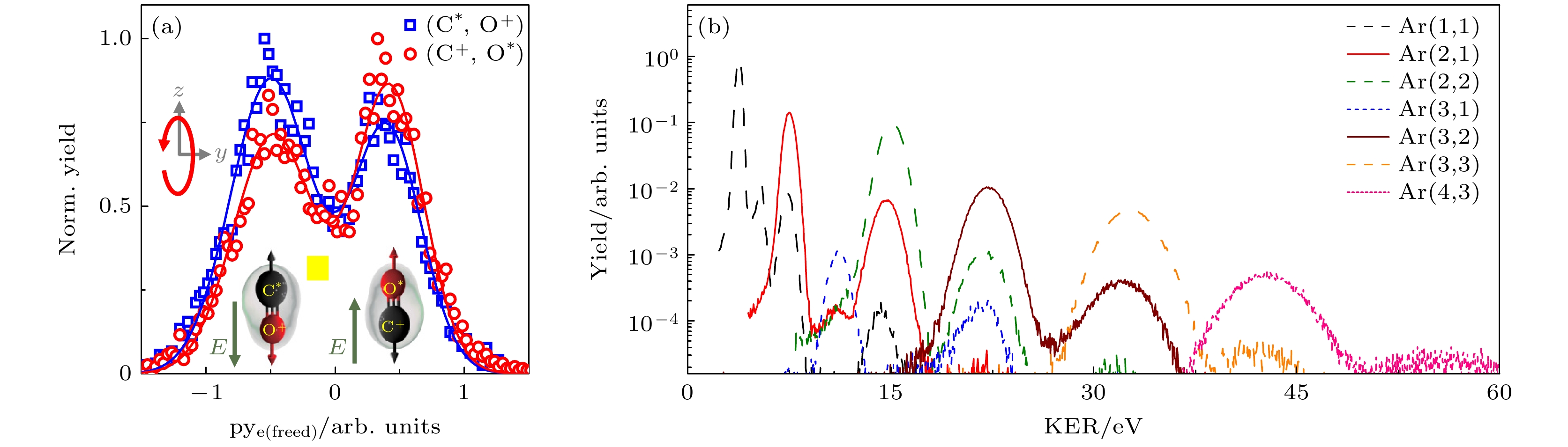 Rydberg state excitation of atoms and molecules in ultrafast