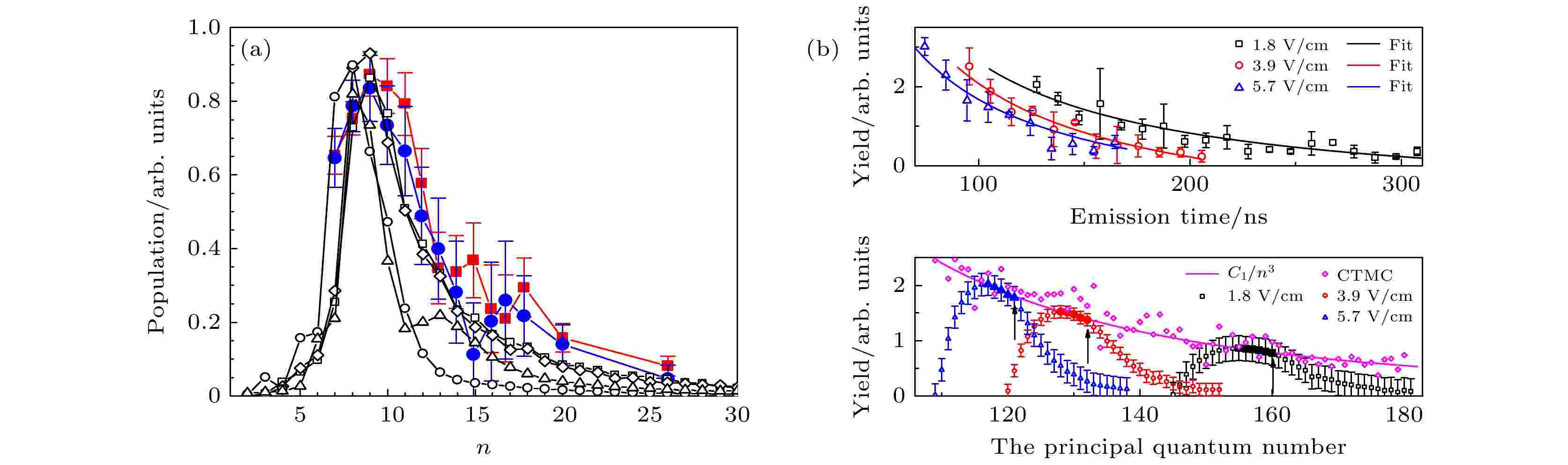Rydberg state excitation of atoms and molecules in ultrafast 