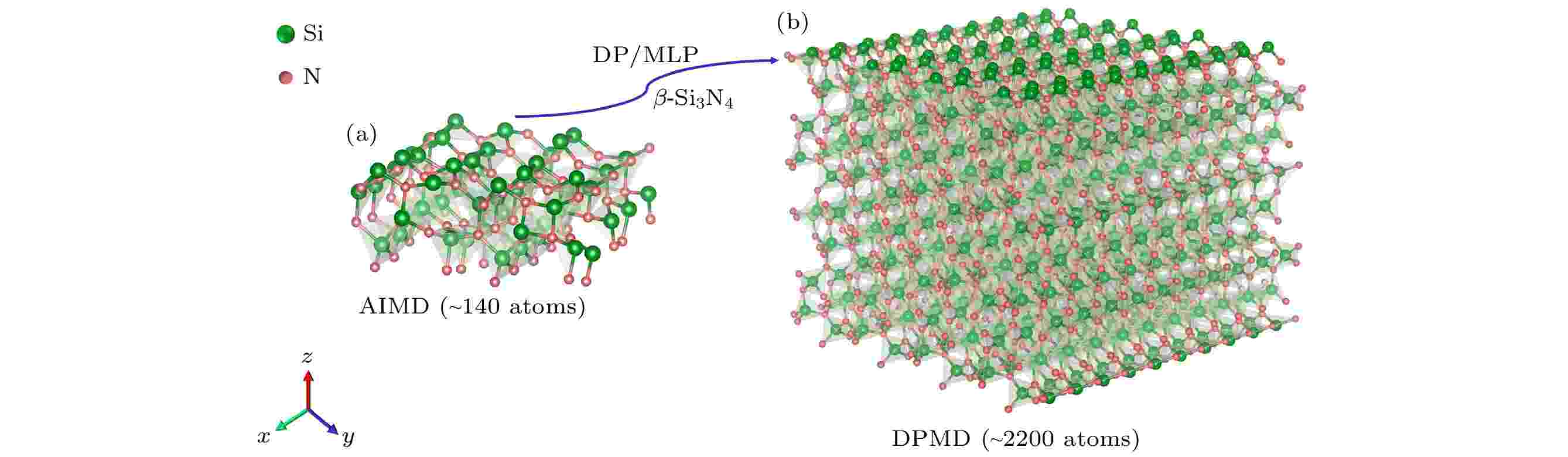 氮化硅微波高温介电函数深度学习分子动力学模拟