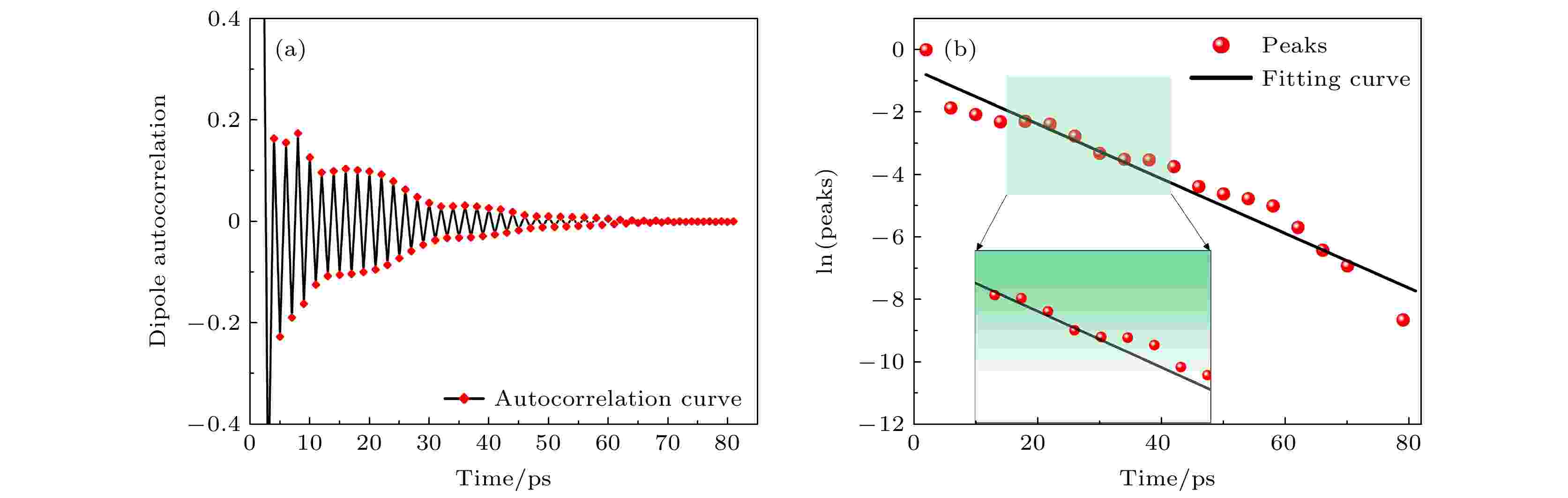 氮化硅微波高温介电函数深度学习分子动力学模拟