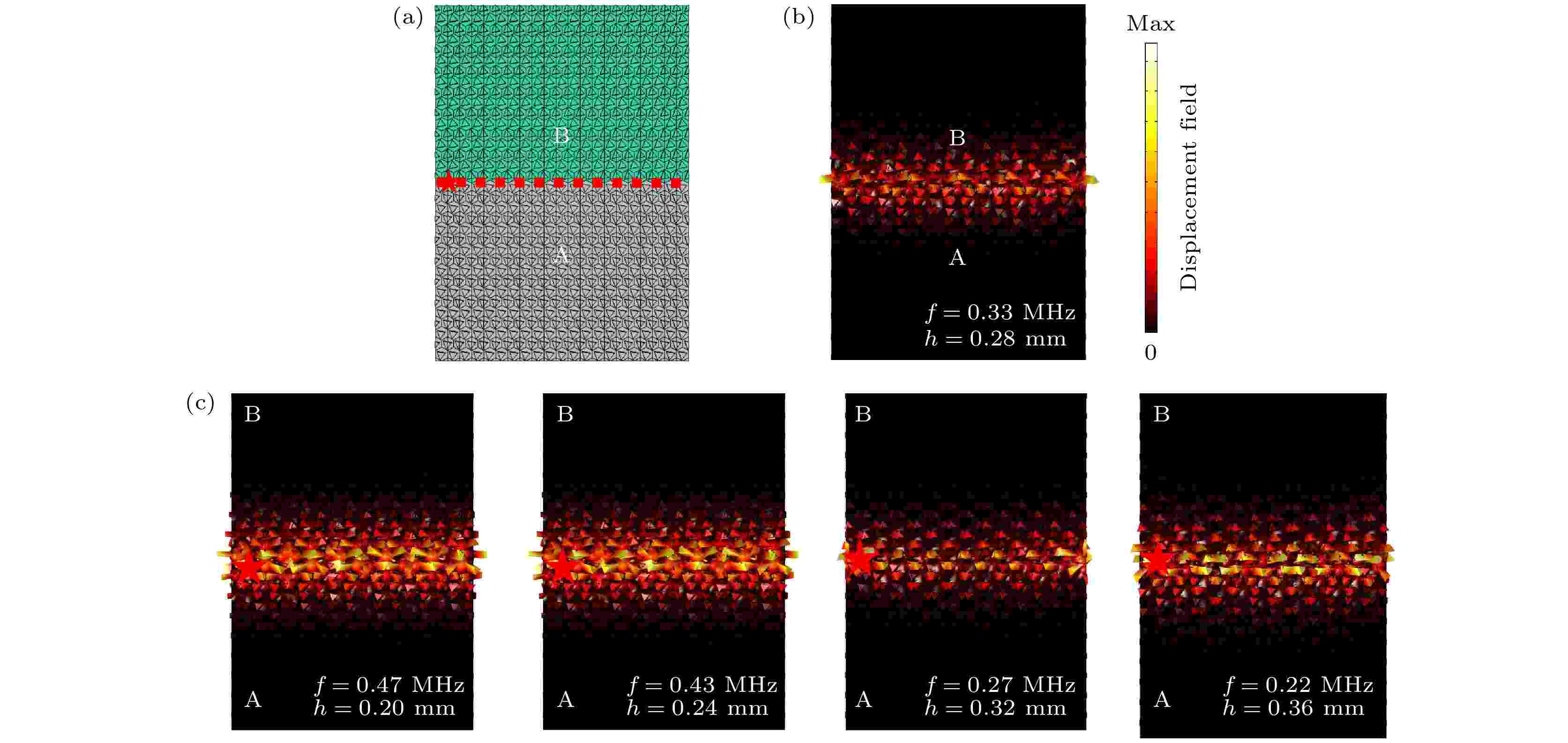 Valley Topological States In Double-surface Periodic Elastic Phonon ...