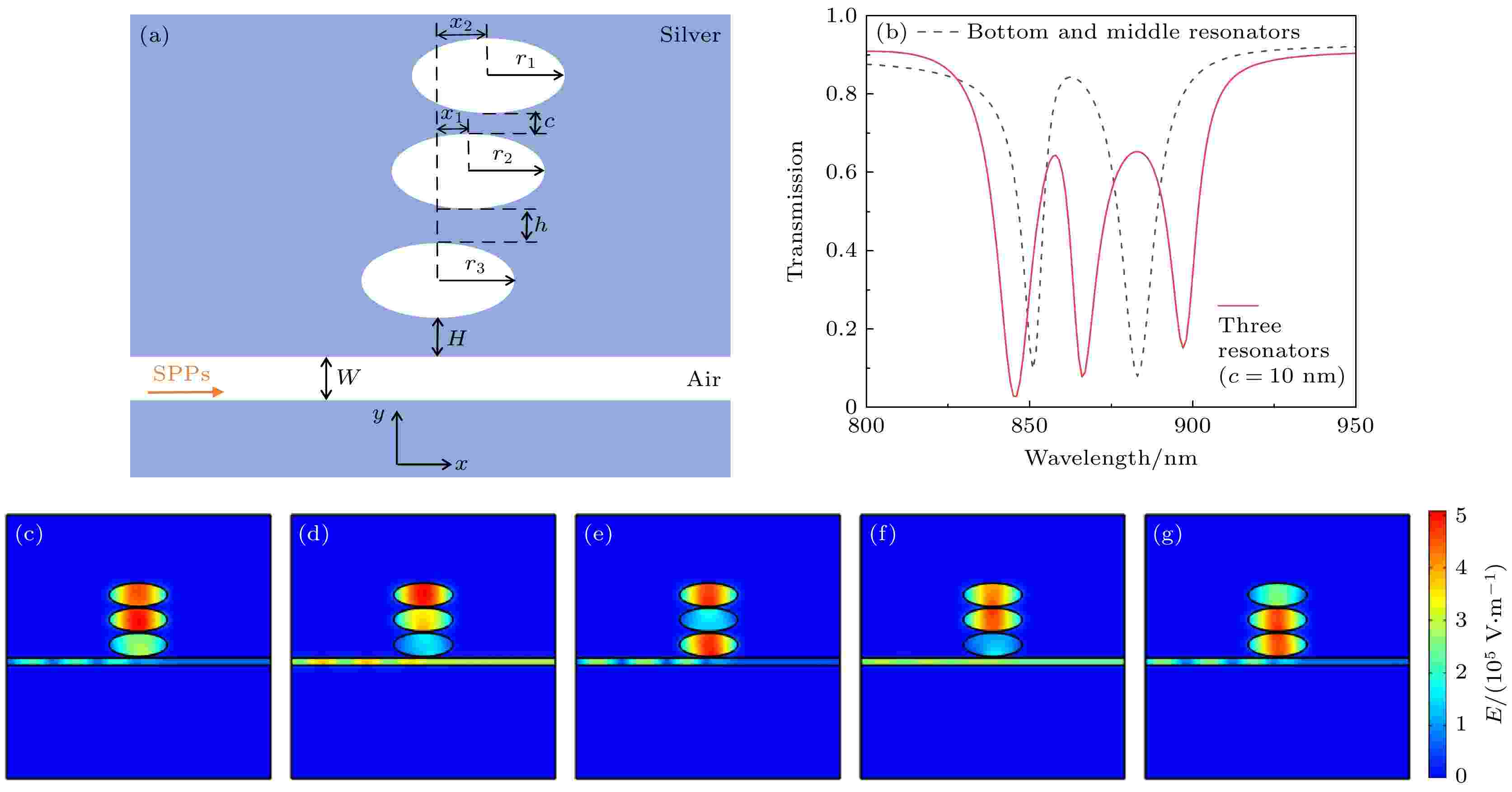 Theoretical Analysis Of Tunable Double Plasmon Induced Transparency In ...