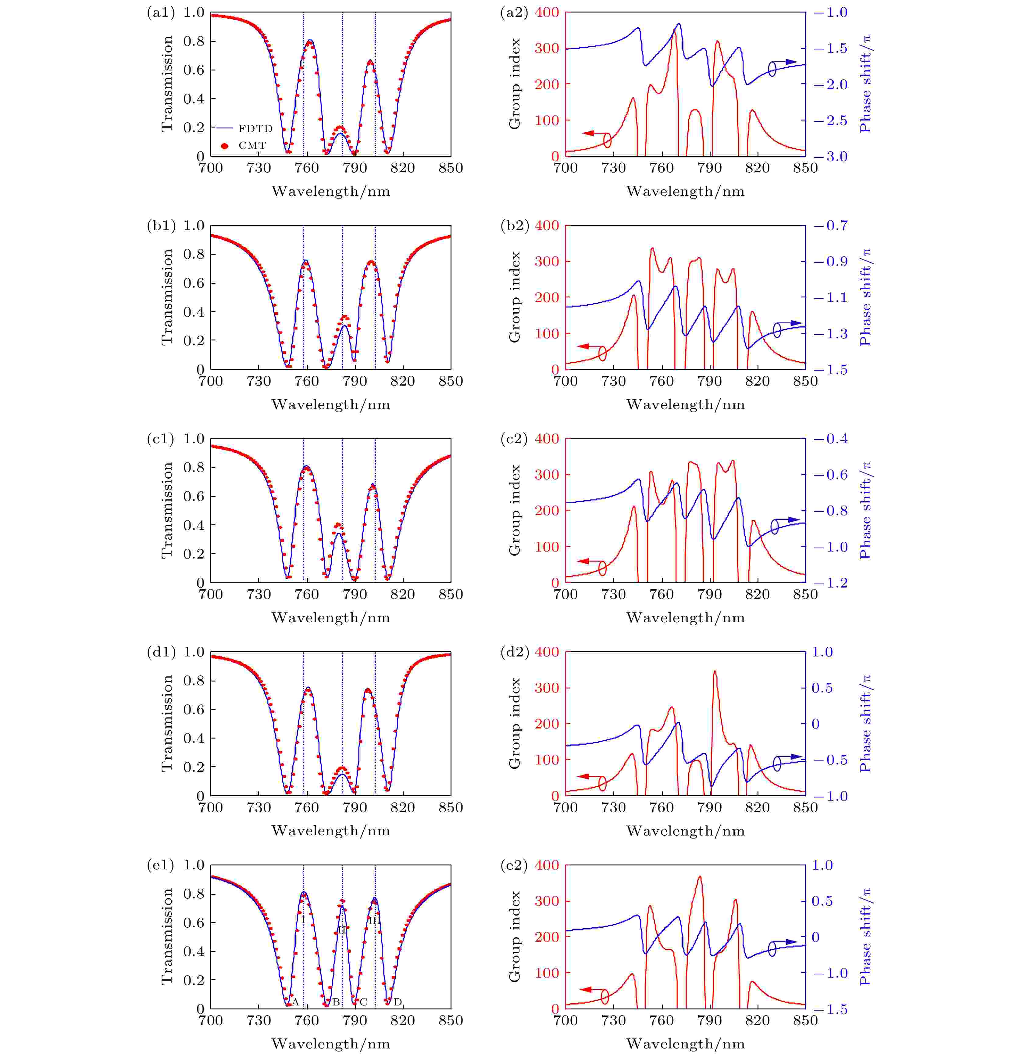 Three-band plasmon induced transparency effect based on four