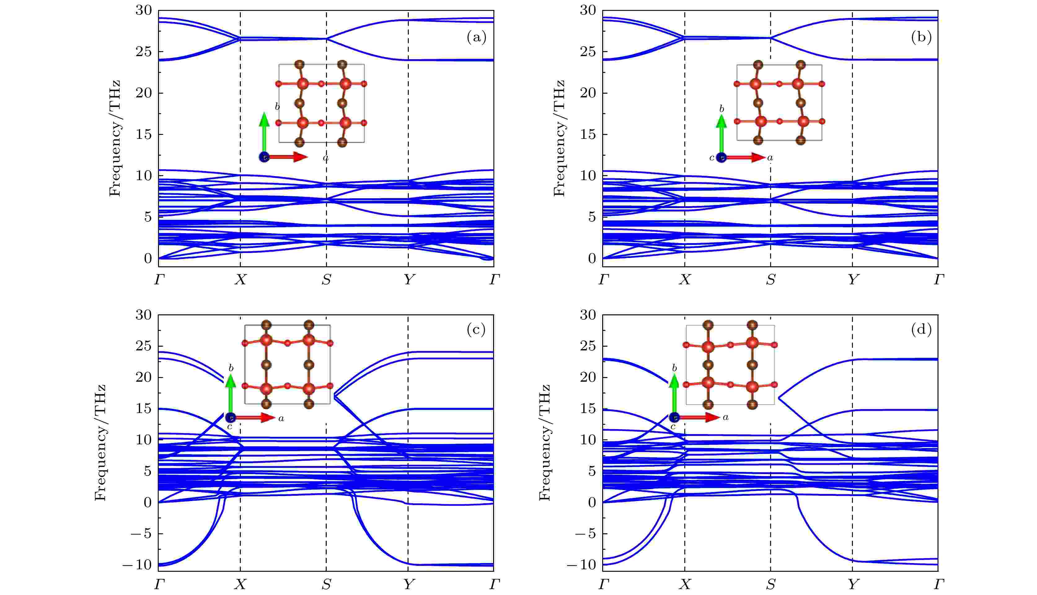 Structural, Magnetic And Ferroelectric Properties Of VOBr 2 Monolayer ...