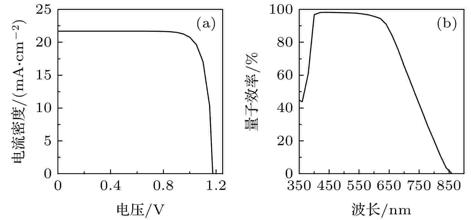 Optimization of interfacial characteristics of antimony