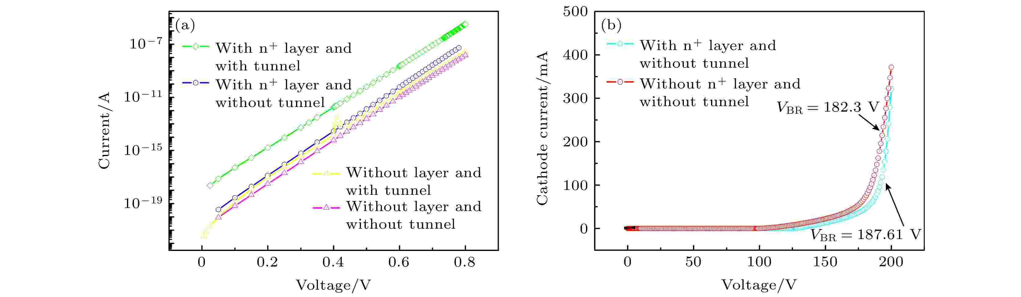 Barriertunable gallium oxide Schottky diode