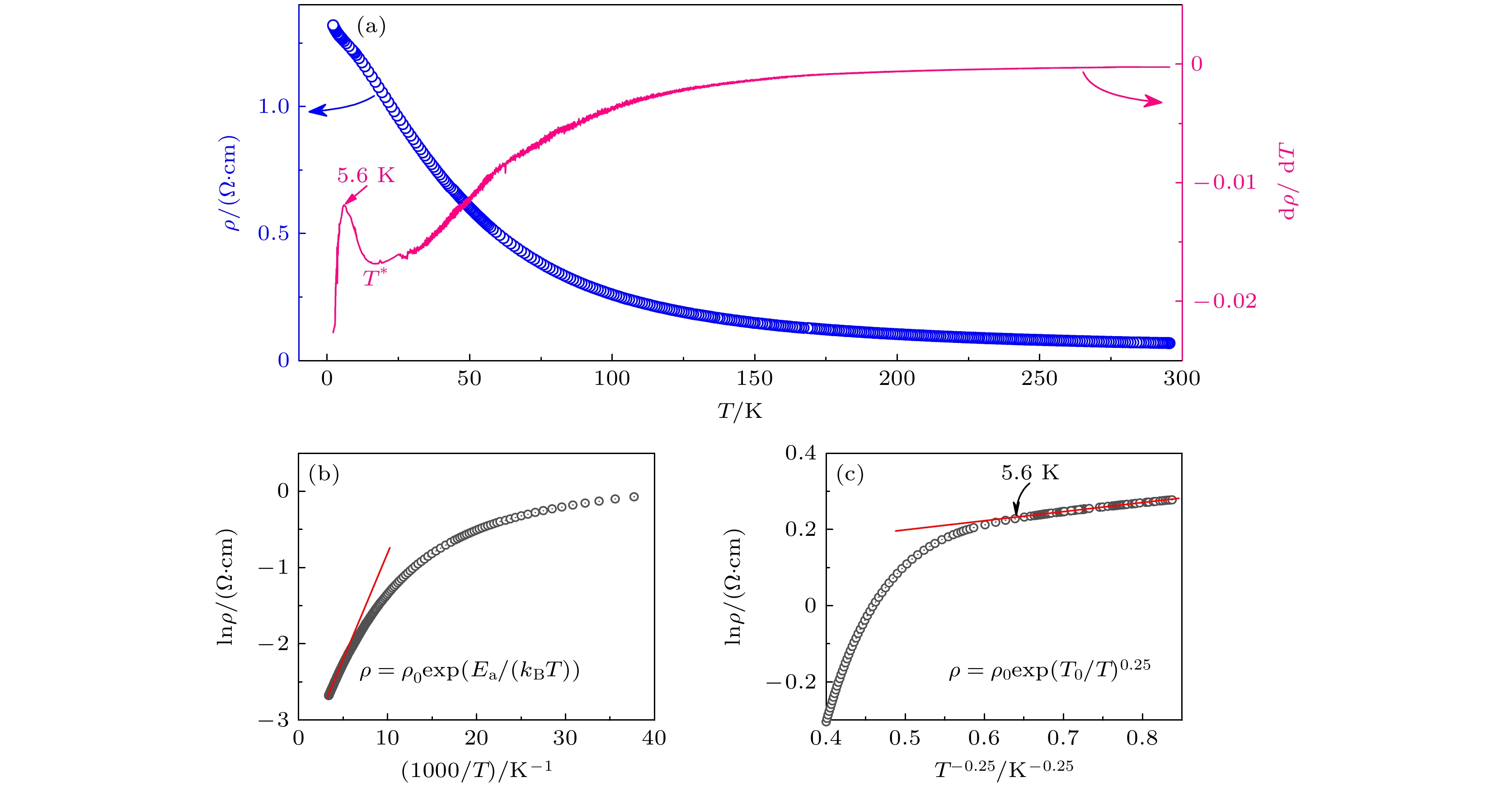 Chemical pressure effects in ZrCuSiAs-type manganese-based 