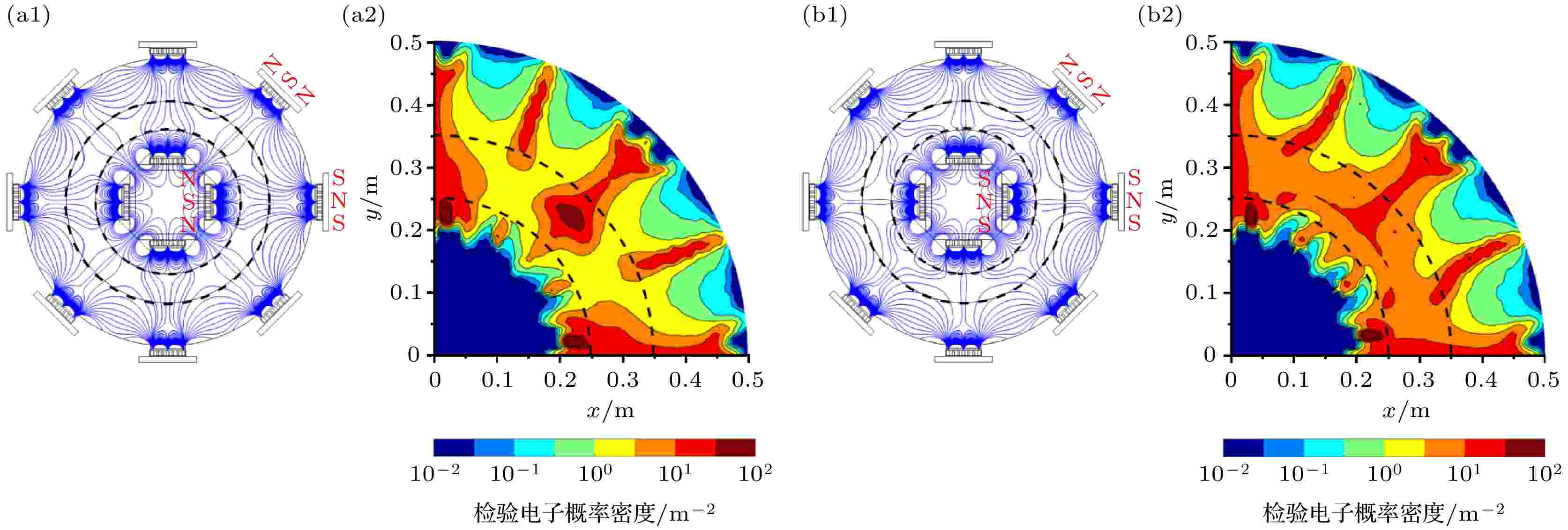 闭合磁场的作用原理与布局逻辑 闭合磁场的作用原理与布局逻辑
