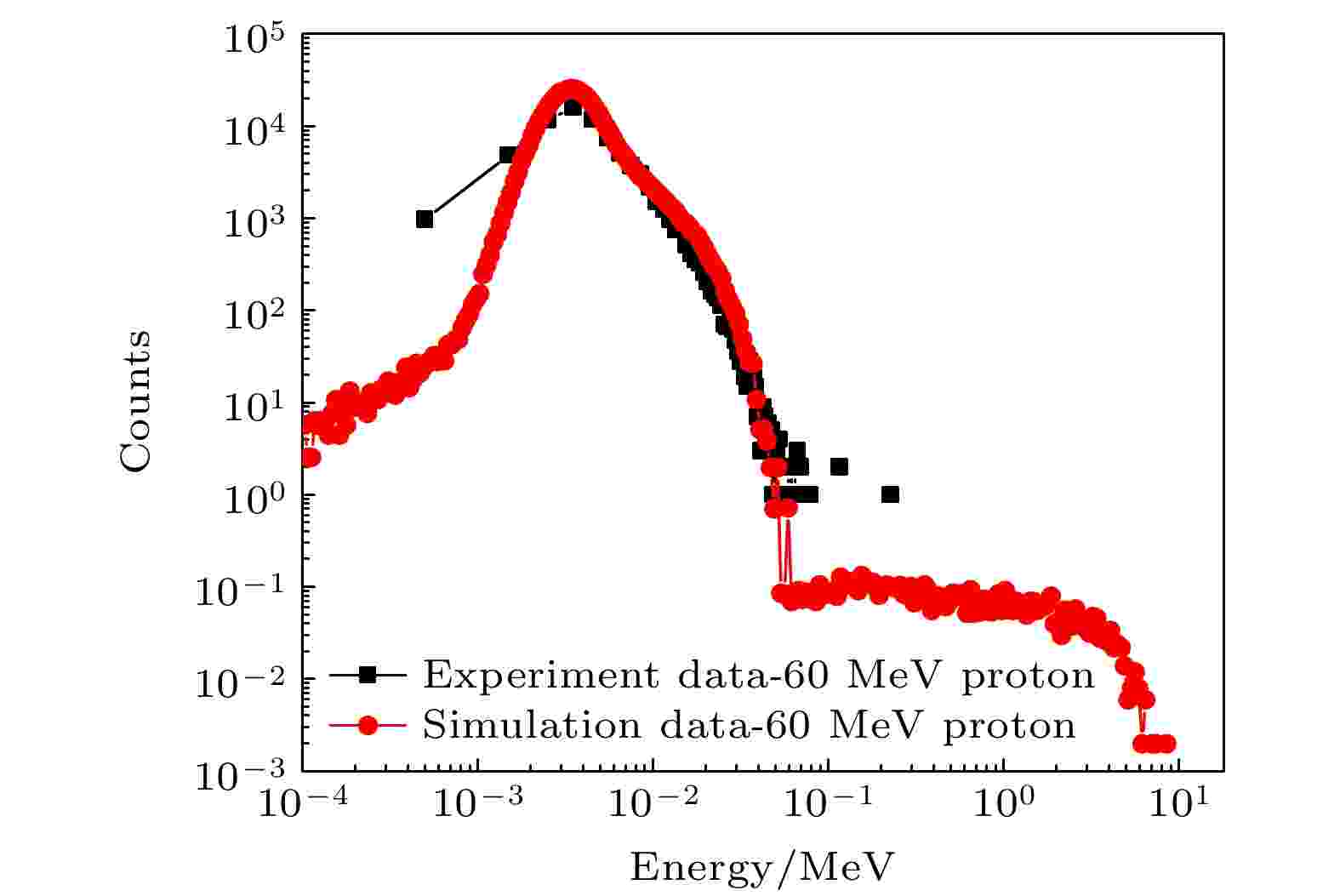 Single Event Transient Effect Of Frontside And Backside Illumination ...