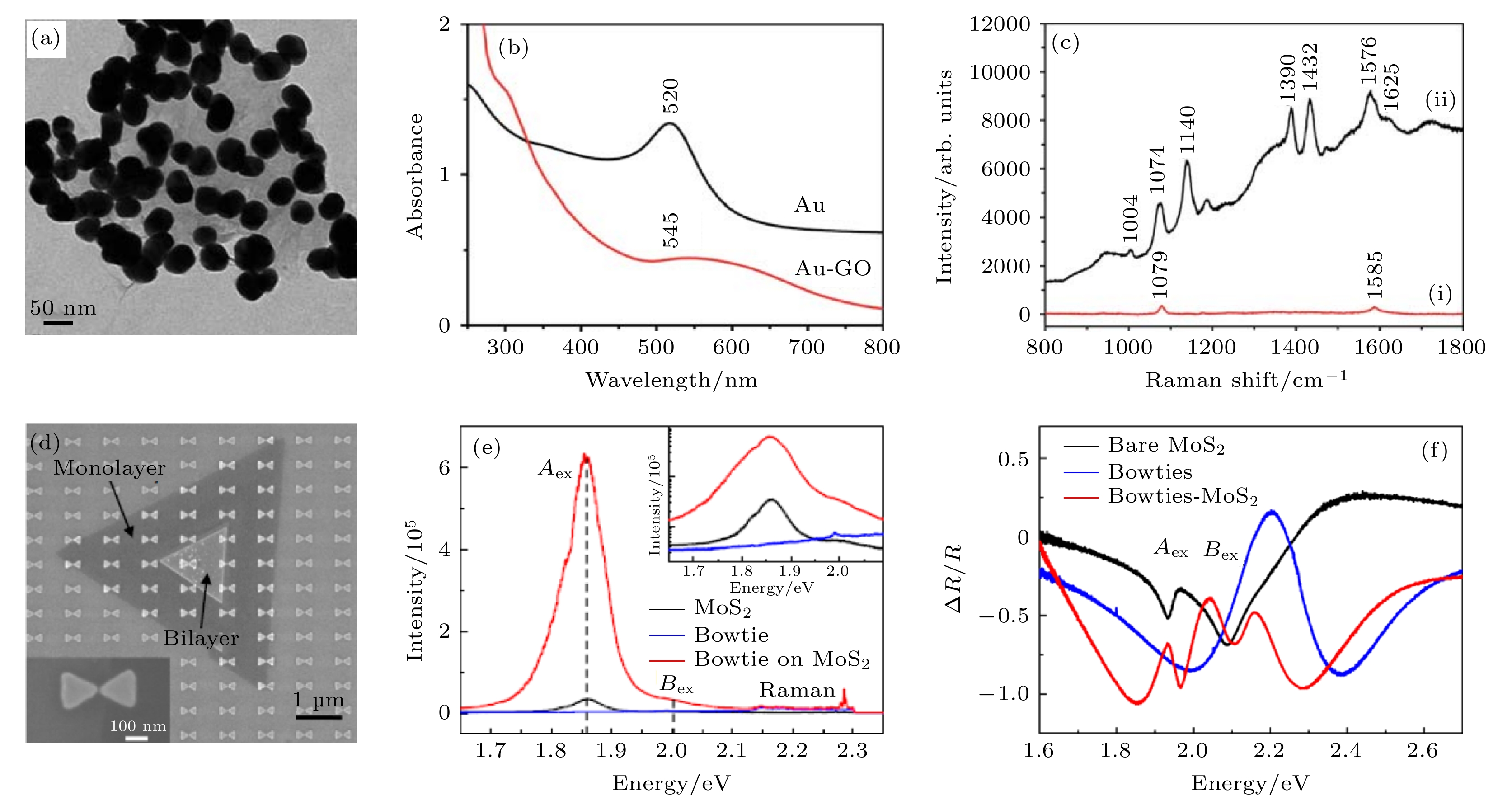 Interface modulation and physical properties of heterostructure of