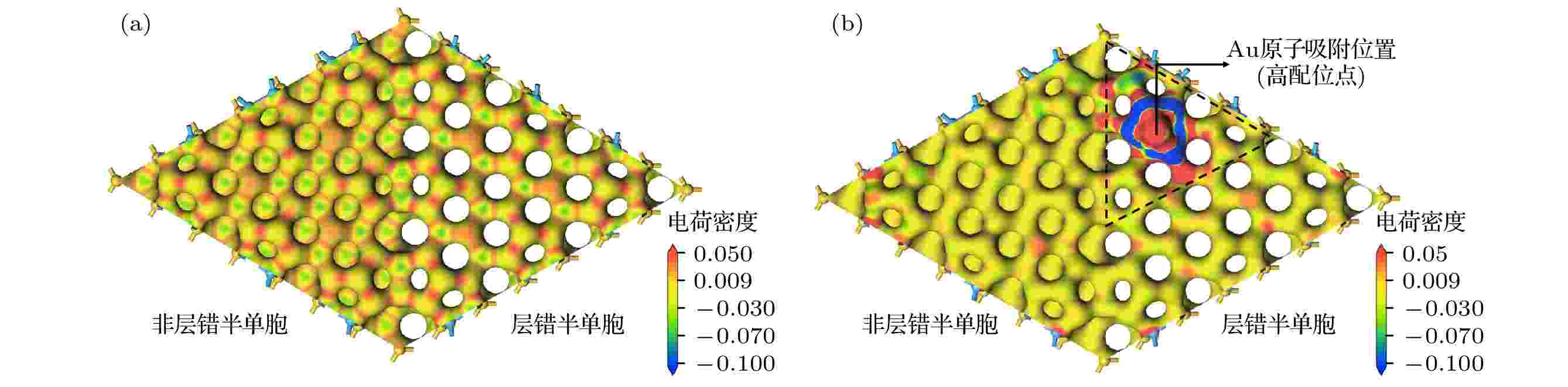 室温超高真空环境原子尺度Au/Si(111)-(7×7)不定域吸附的局域接触势能差