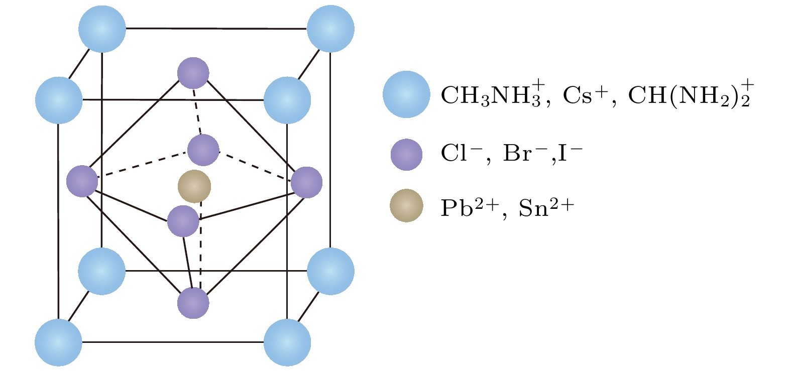 钙钛矿是一类性能优异的新型半导体光电材料, 其三维晶体结构分子式