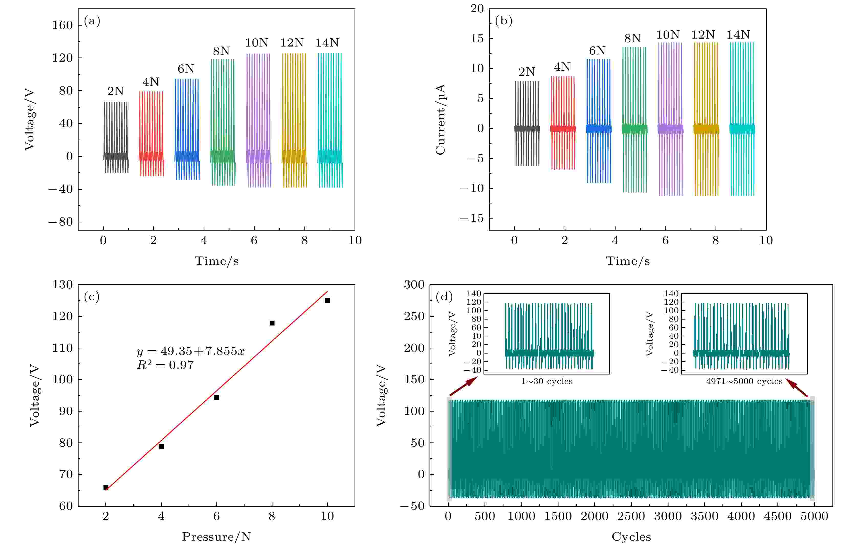 Barium titanate dielectric regulation improved output