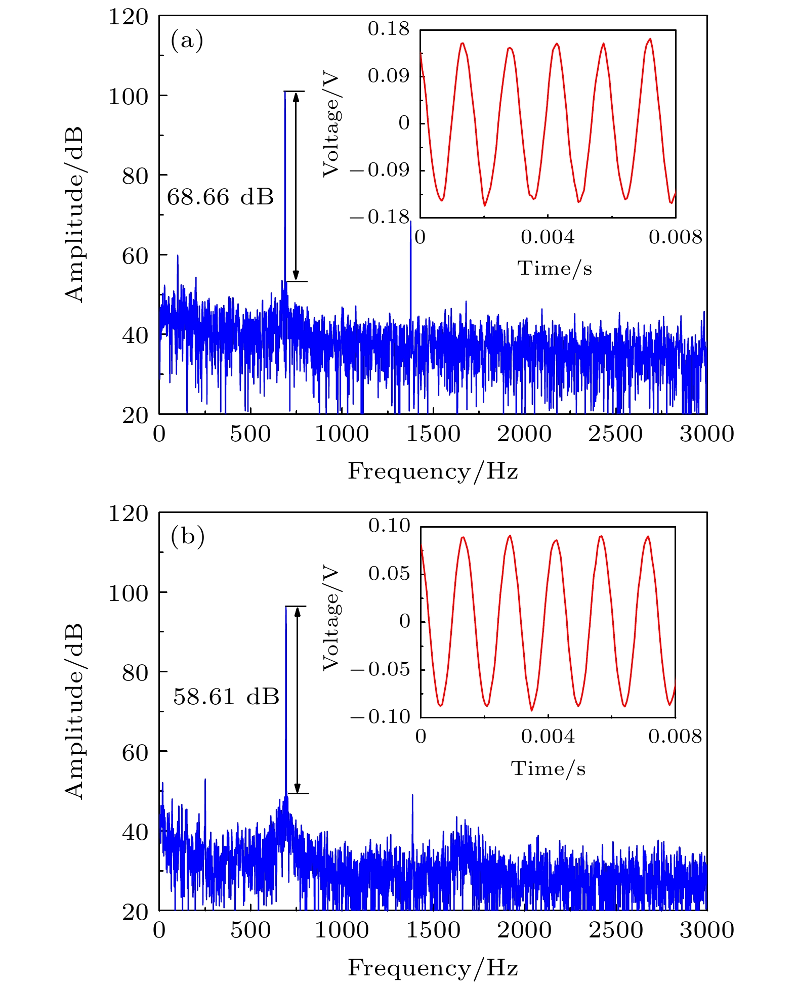 Fiber-optic microphone based on bionic silicon micro-electro