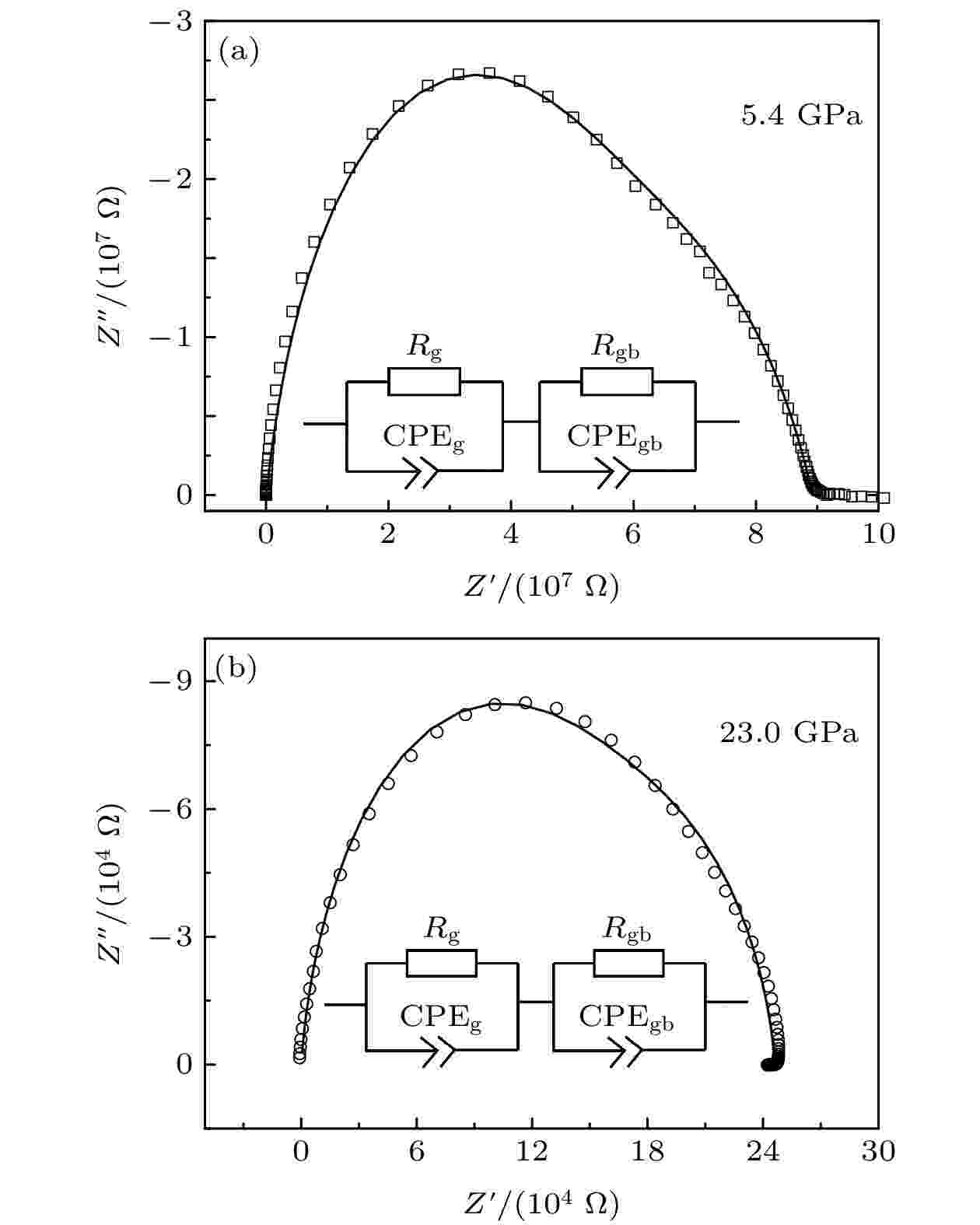 Grain and grain boundary behaviors and electrical transport