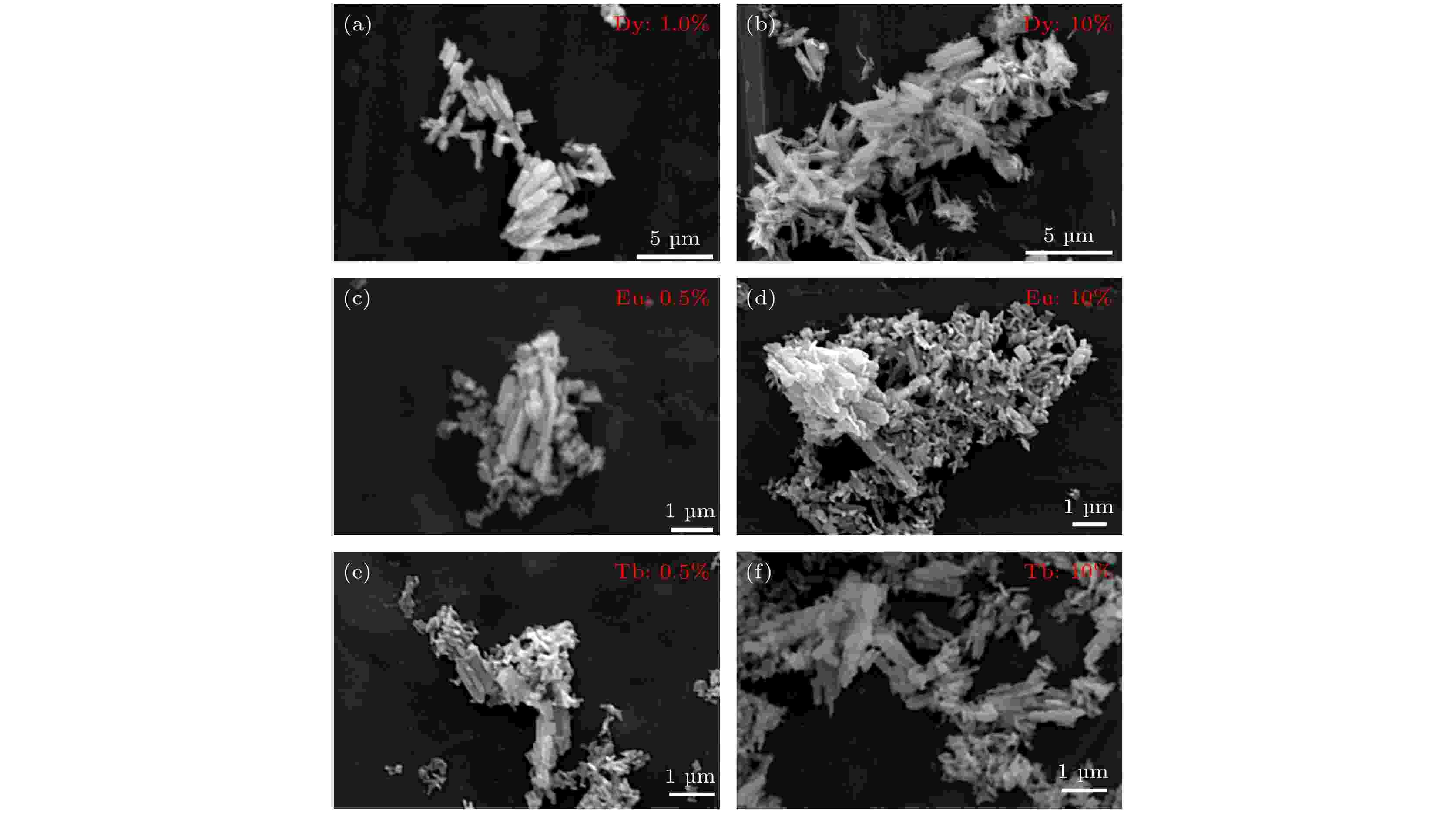 Synthesis and luminescent properties of rare earths doped 