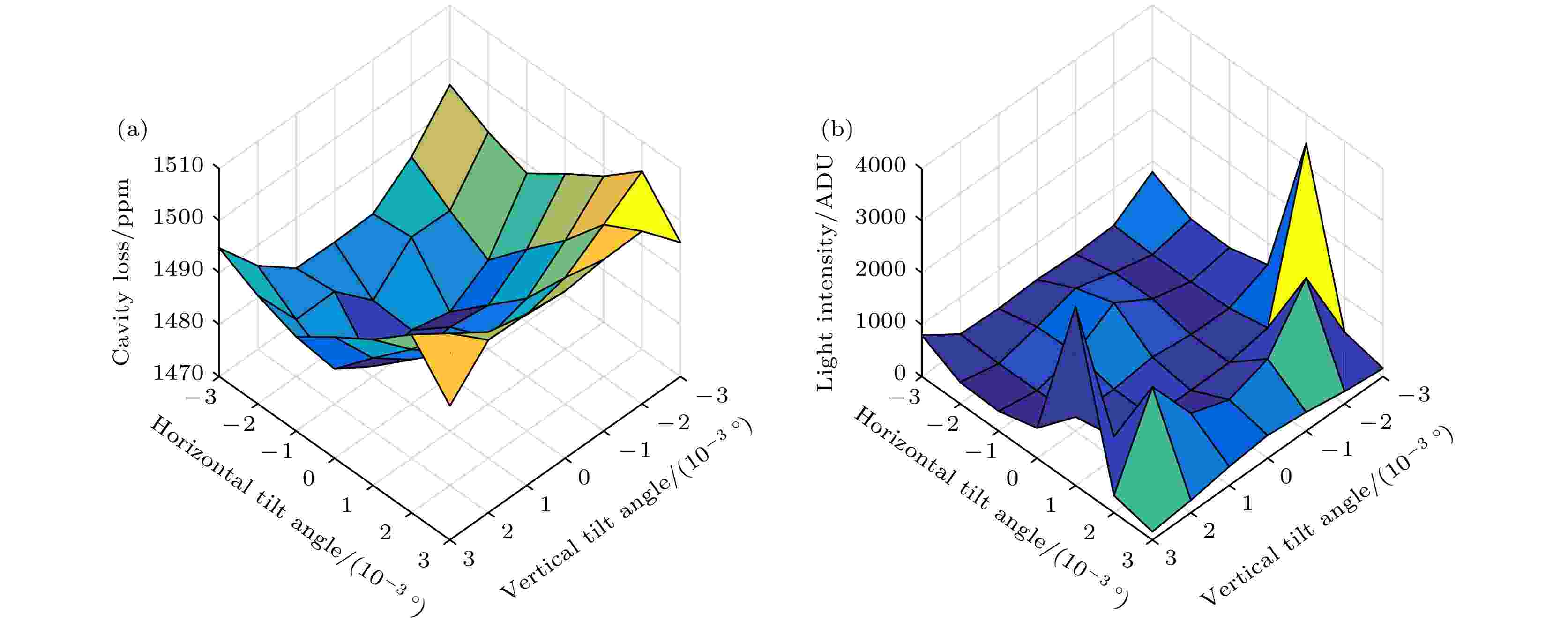 Optical Field Propagation Model Of Ring-down Cavity Light Field Based ...