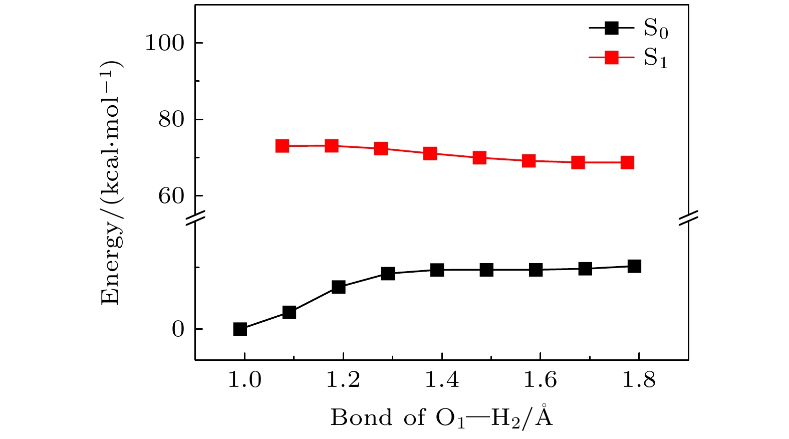 Mechanism of fluorescence enhancement of HClO detected by excitedstate