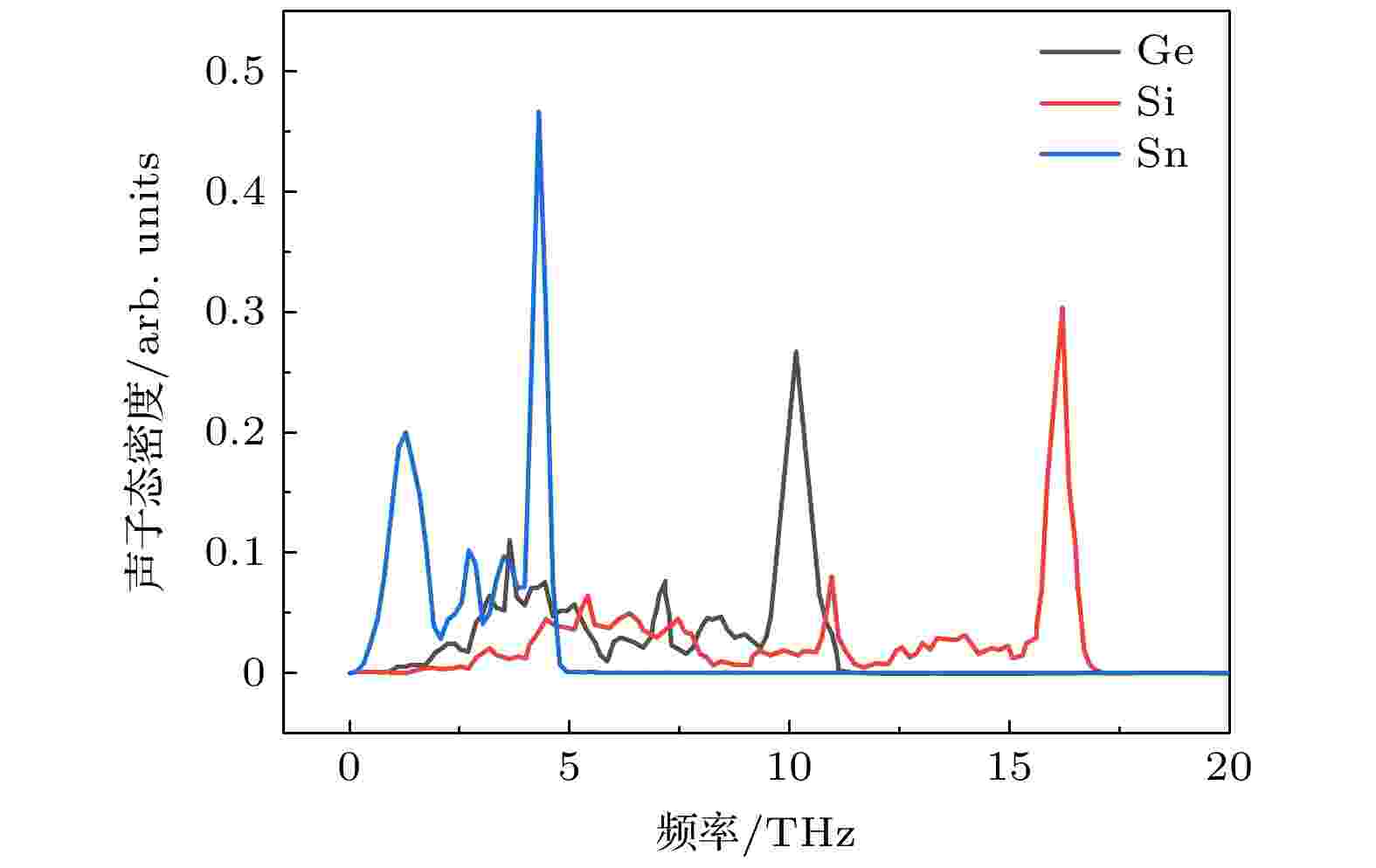 Nanodot embedding based optimization of interfacial thermal
