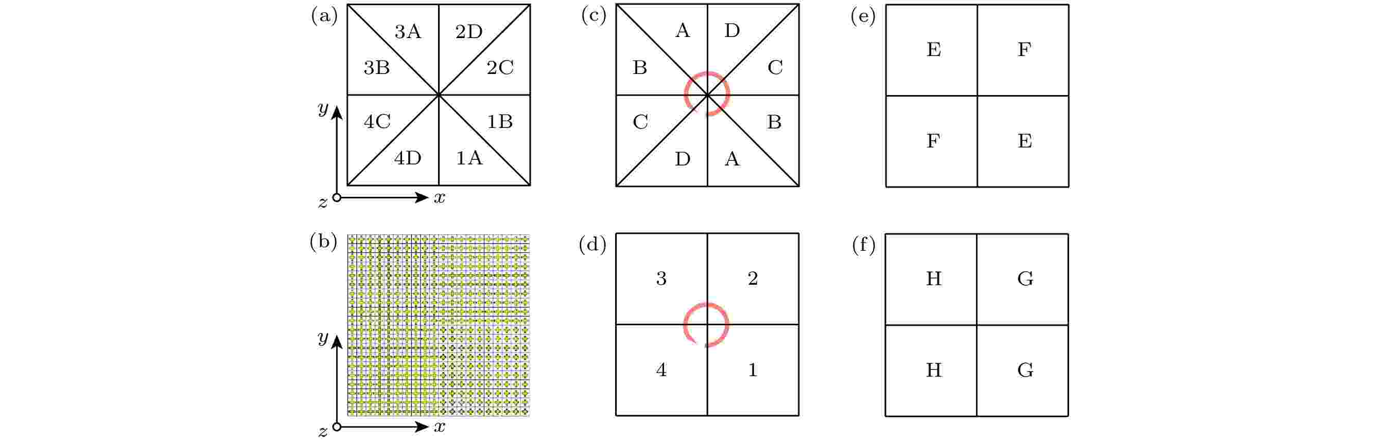 確認用2 VO2 based terahertz anisotropic coding metasurface