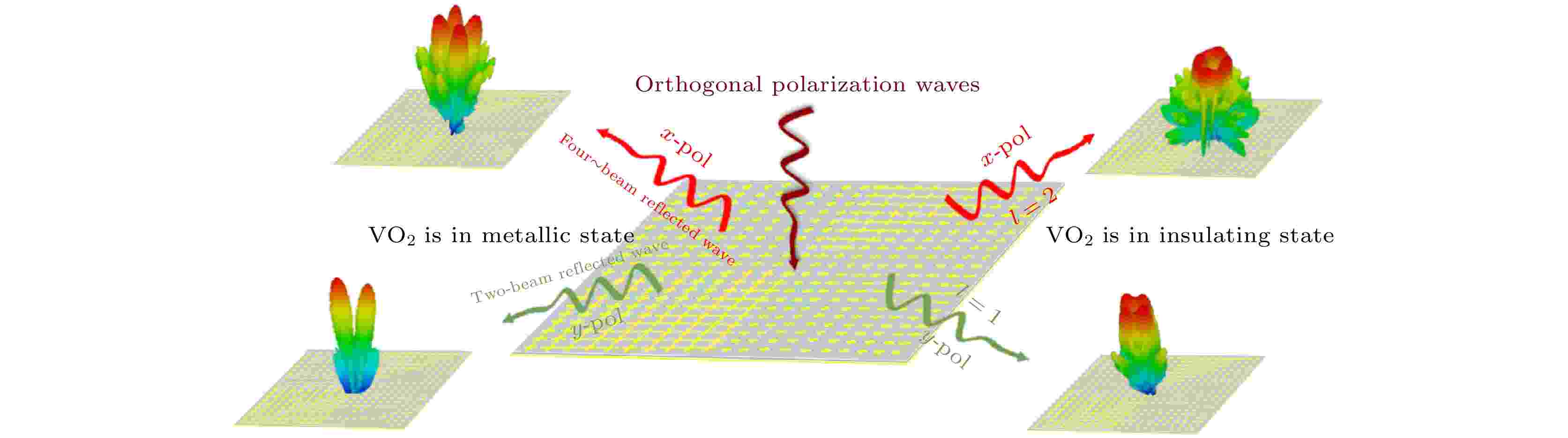 VO2 based terahertz anisotropic coding metasurface