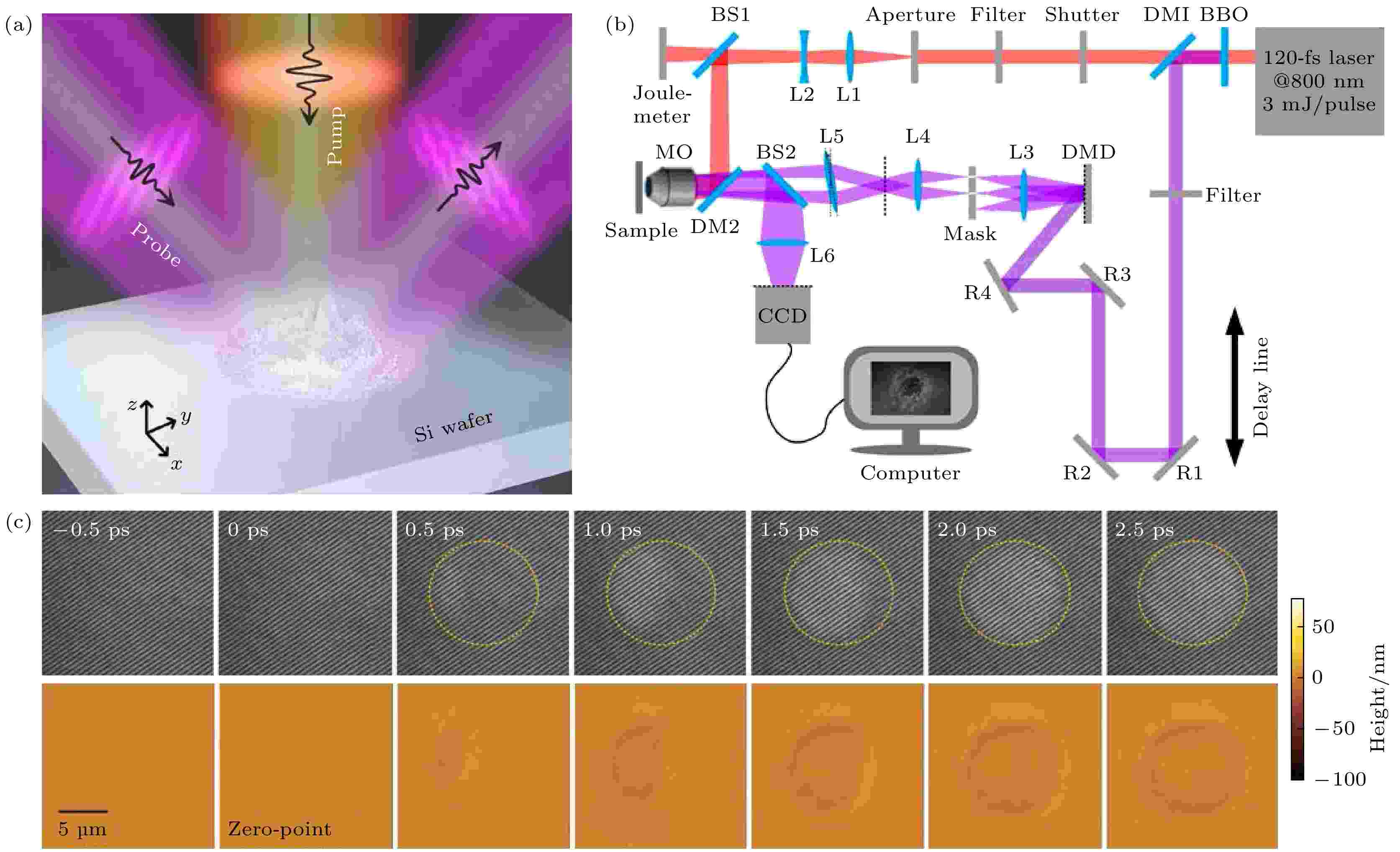 Research progress of ultra-high spatiotemporally resolved microscopy