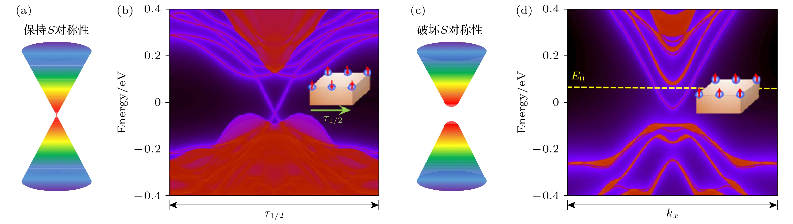 Research progress of intrinsic magnetic topological insulator MnBi2Te4