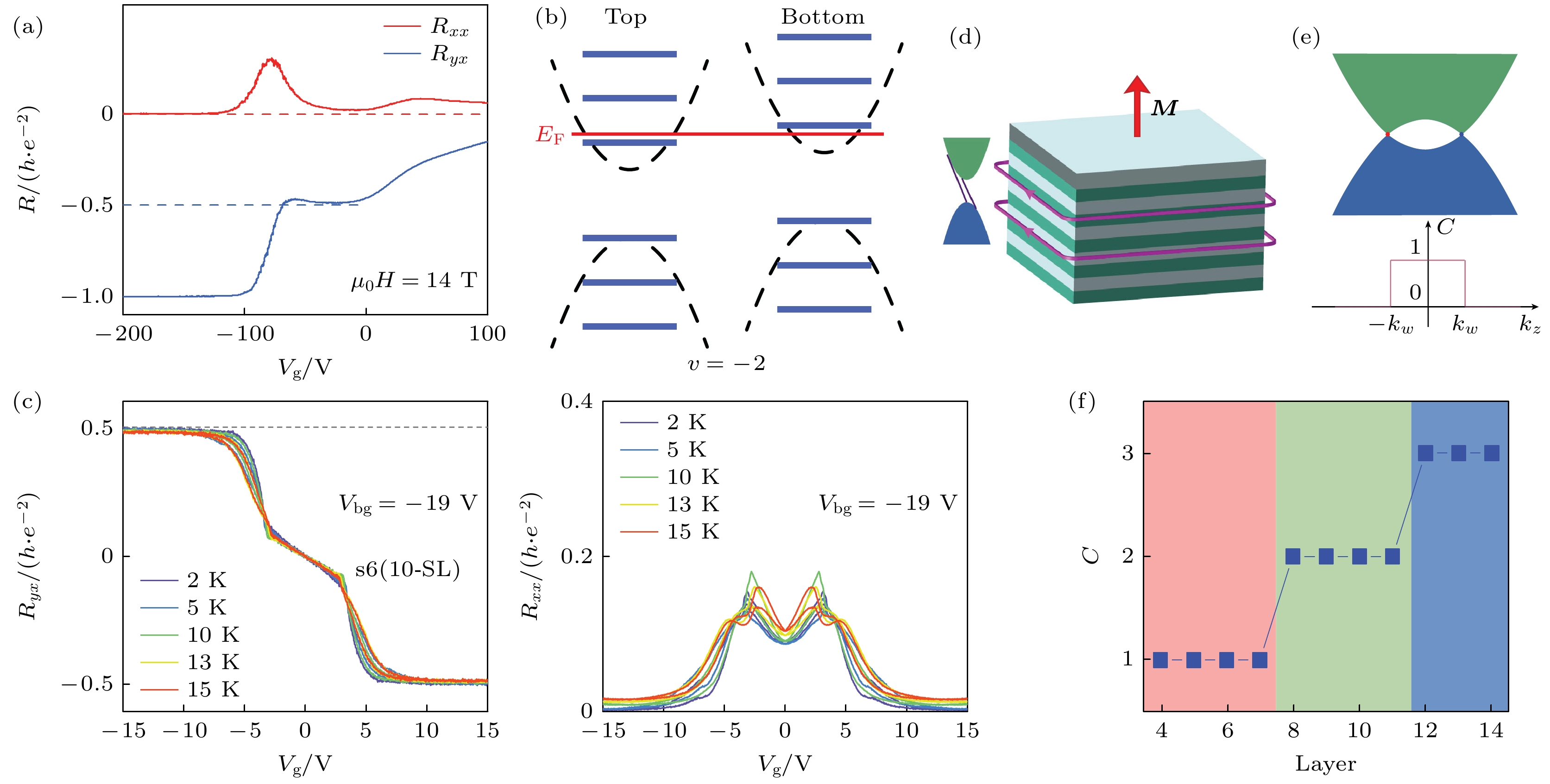 Research progress of intrinsic magnetic topological insulator MnBi2Te4